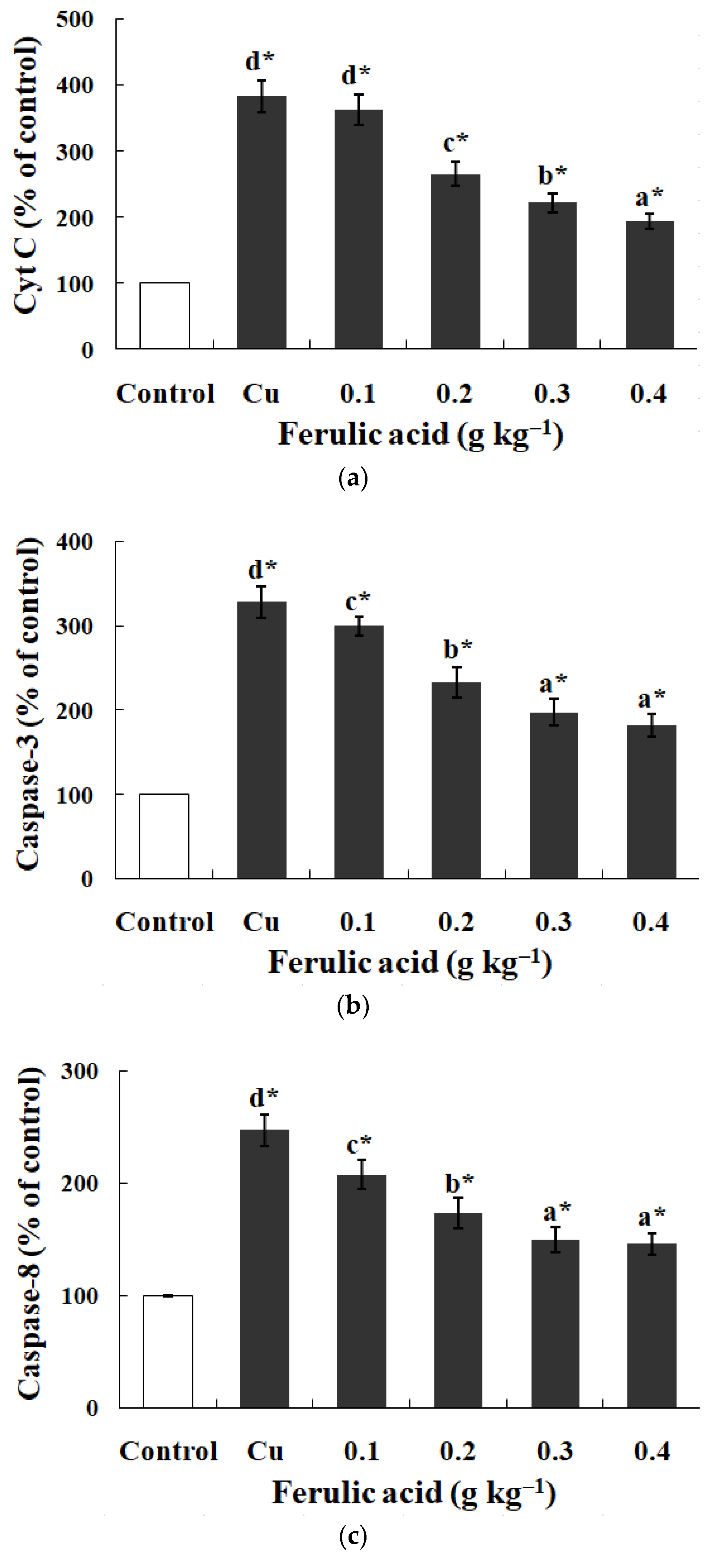 Antioxidants 13 00314 g004a
