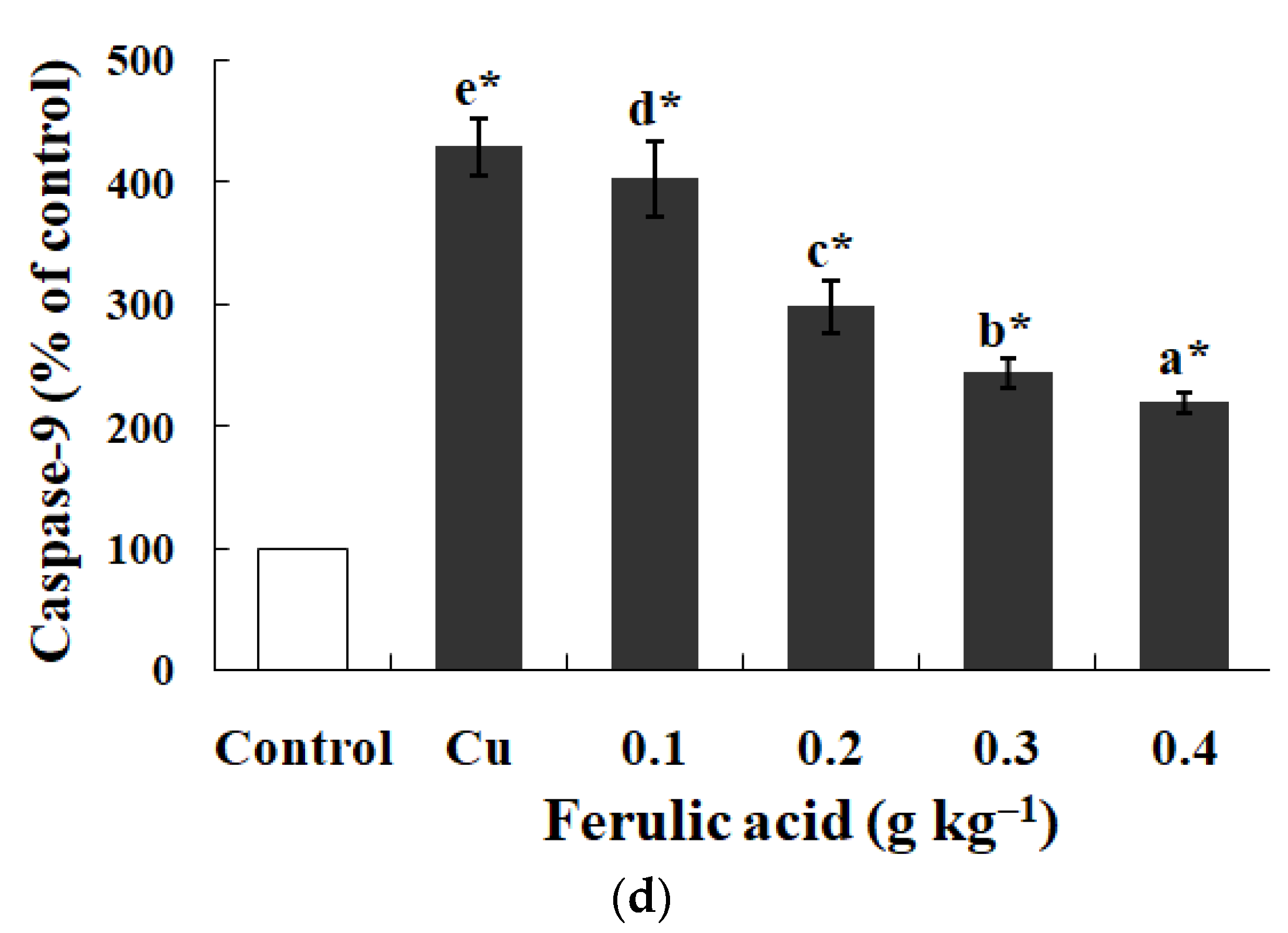 Antioxidants 13 00314 g004b