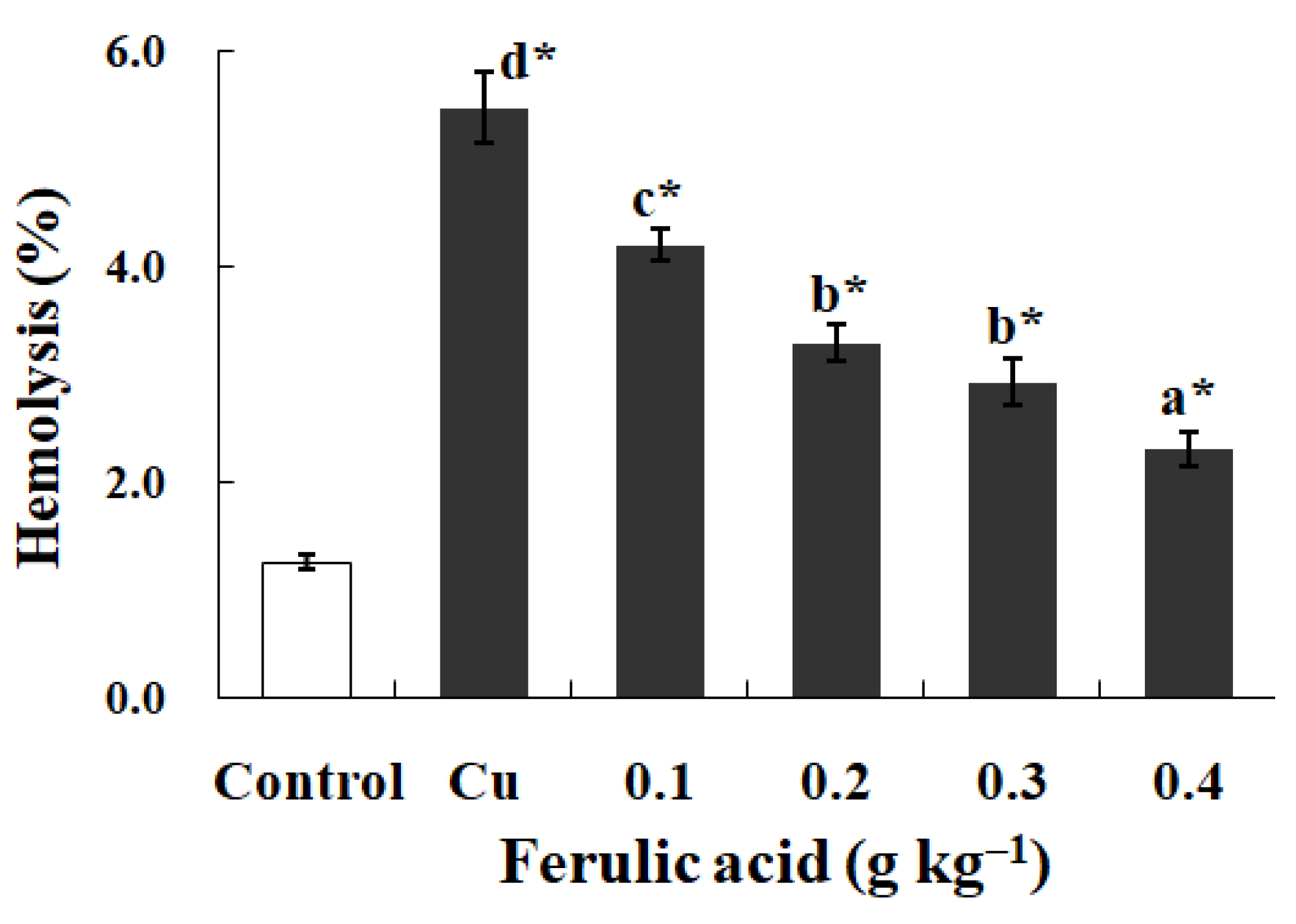 Antioxidants 13 00314 g005