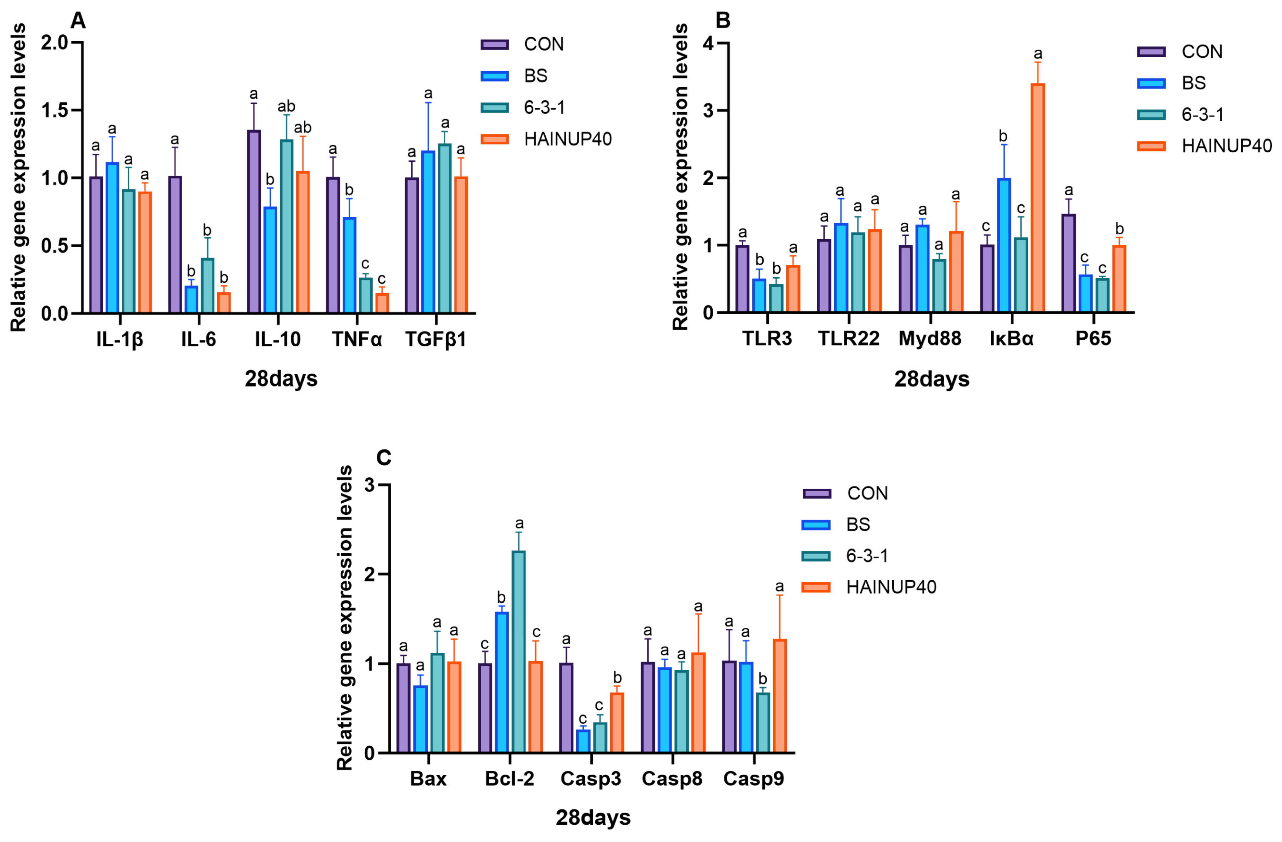 Antioxidants 13 00317 g005