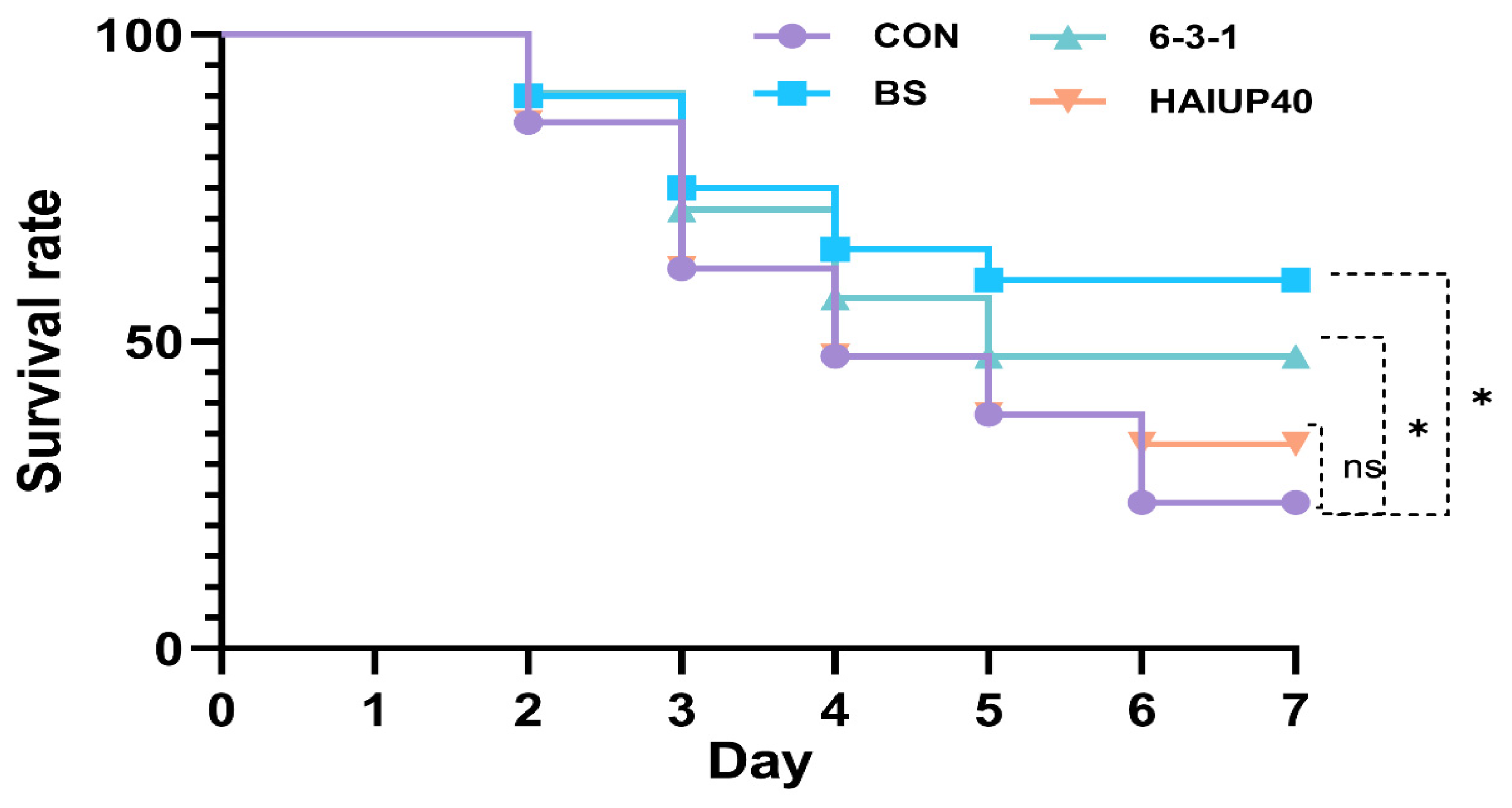 Antioxidants 13 00317 g007