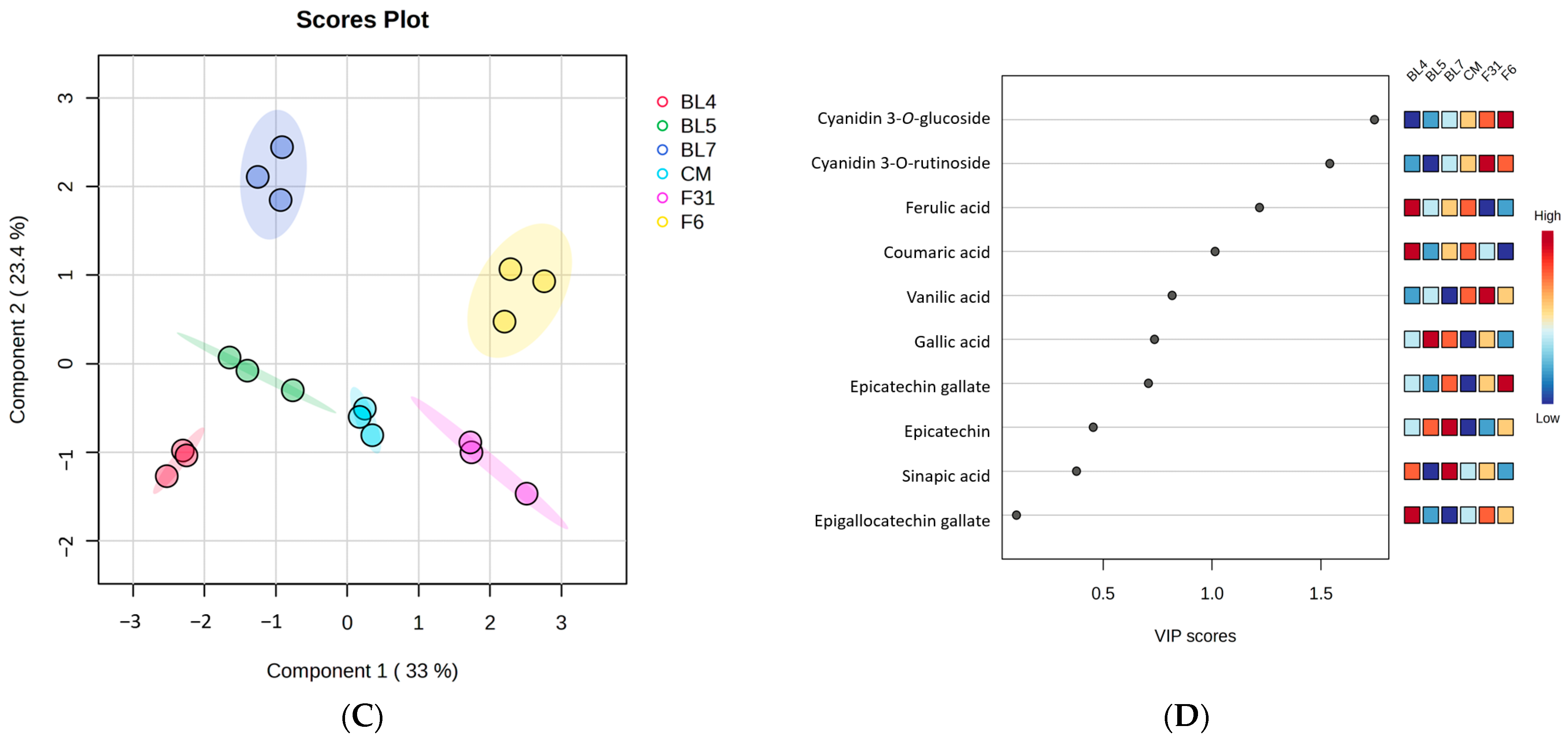 Antioxidants 13 00319 g001b