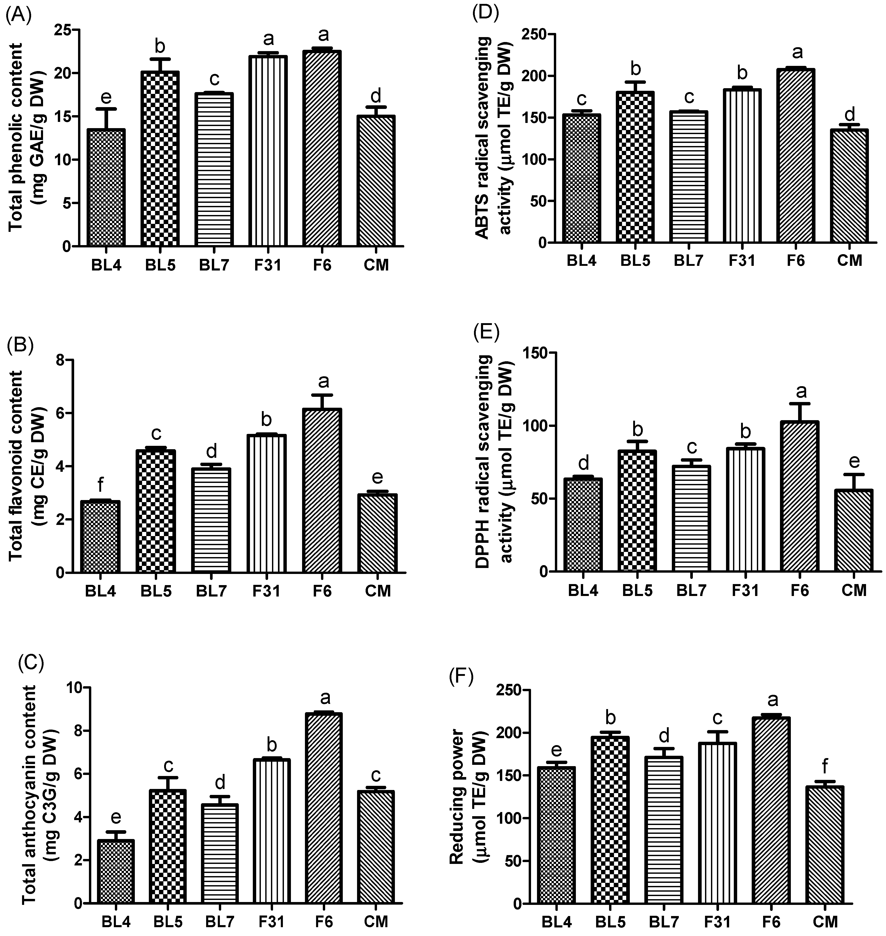 Antioxidants 13 00319 g002