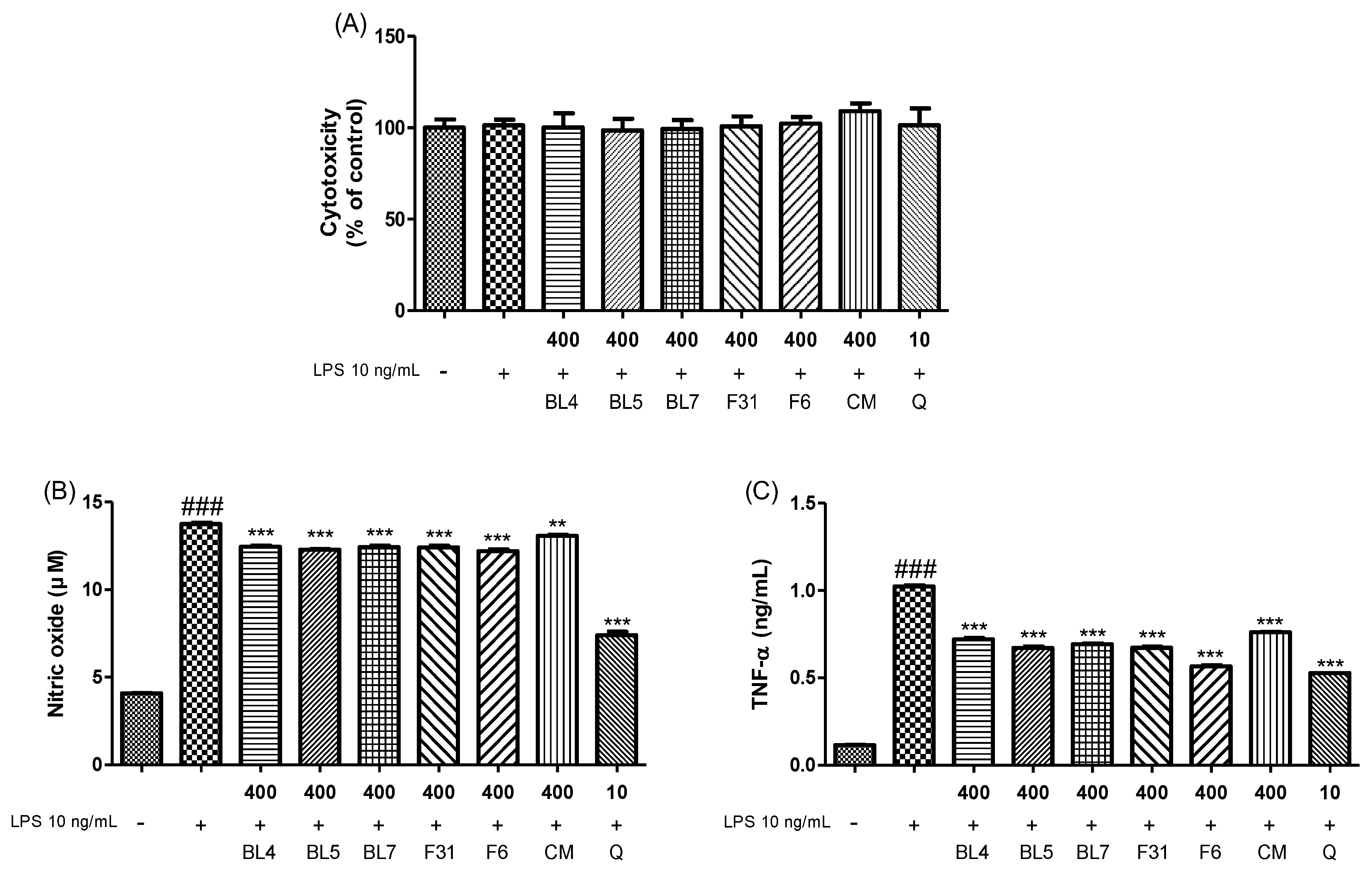 Antioxidants 13 00319 g003a