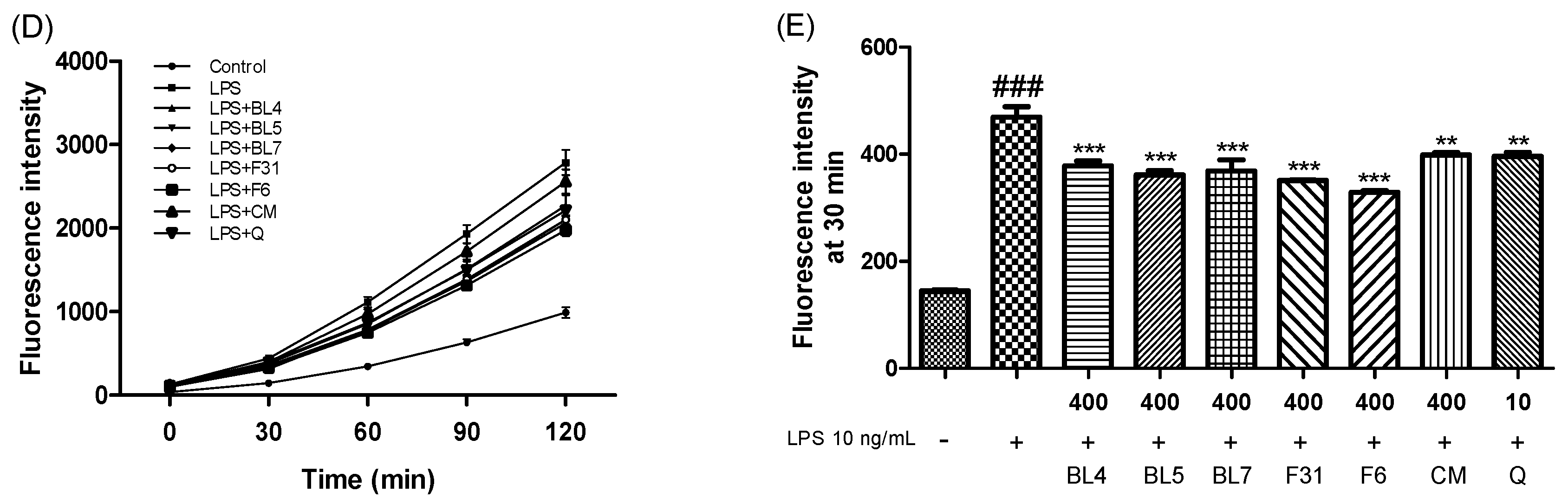 Antioxidants 13 00319 g003b