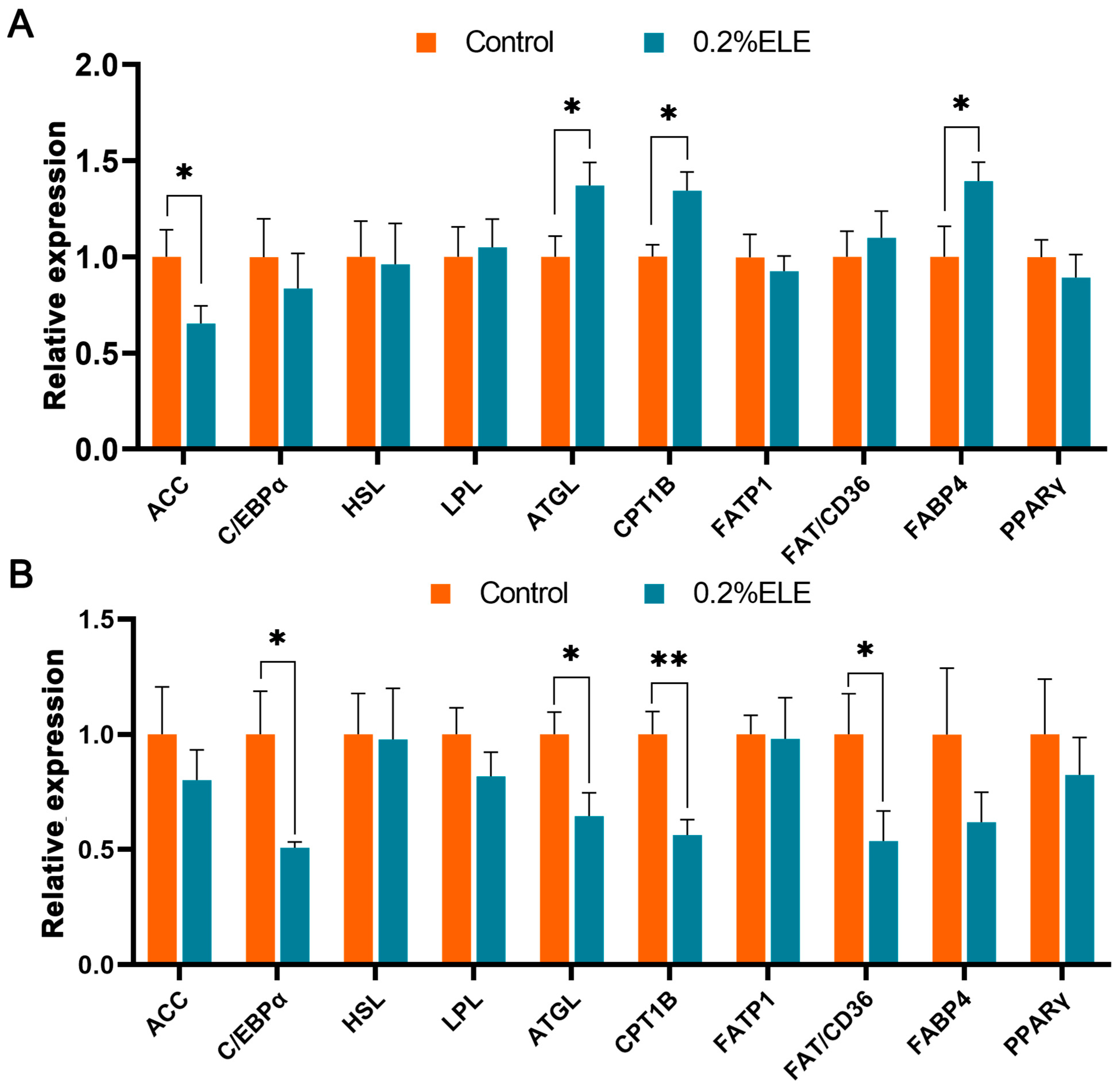 Antioxidants 13 00320 g001