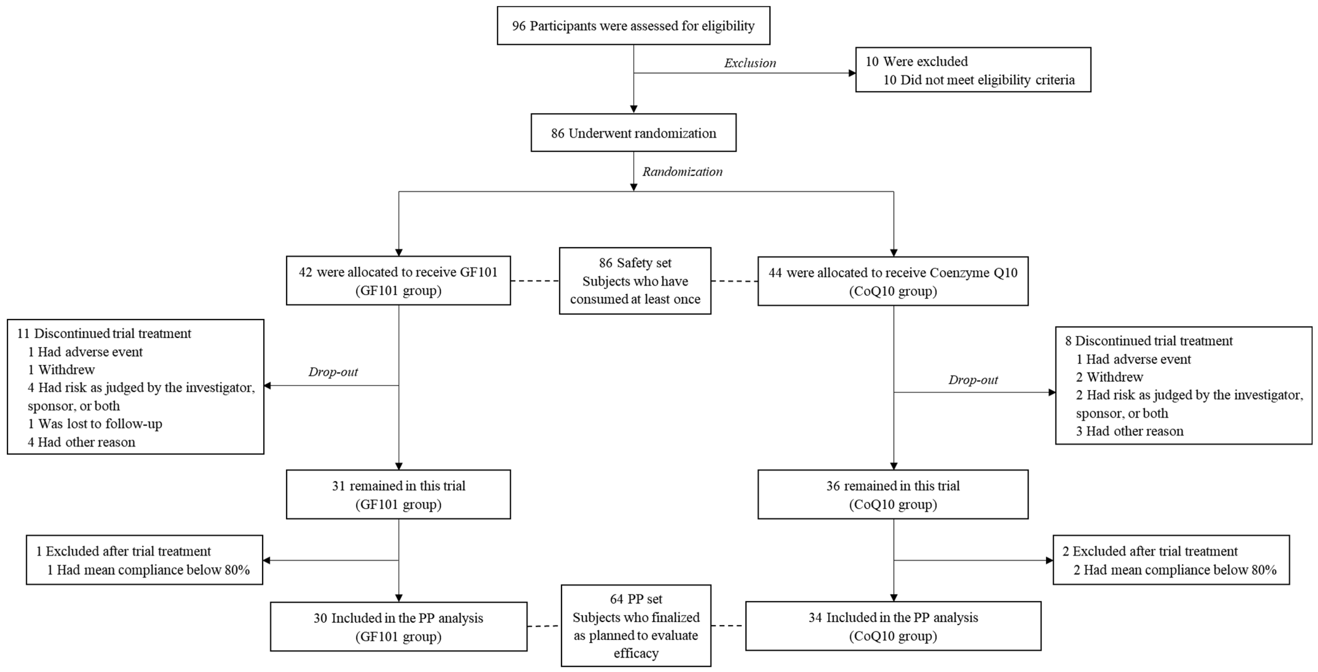 Antioxidants 13 00321 g001