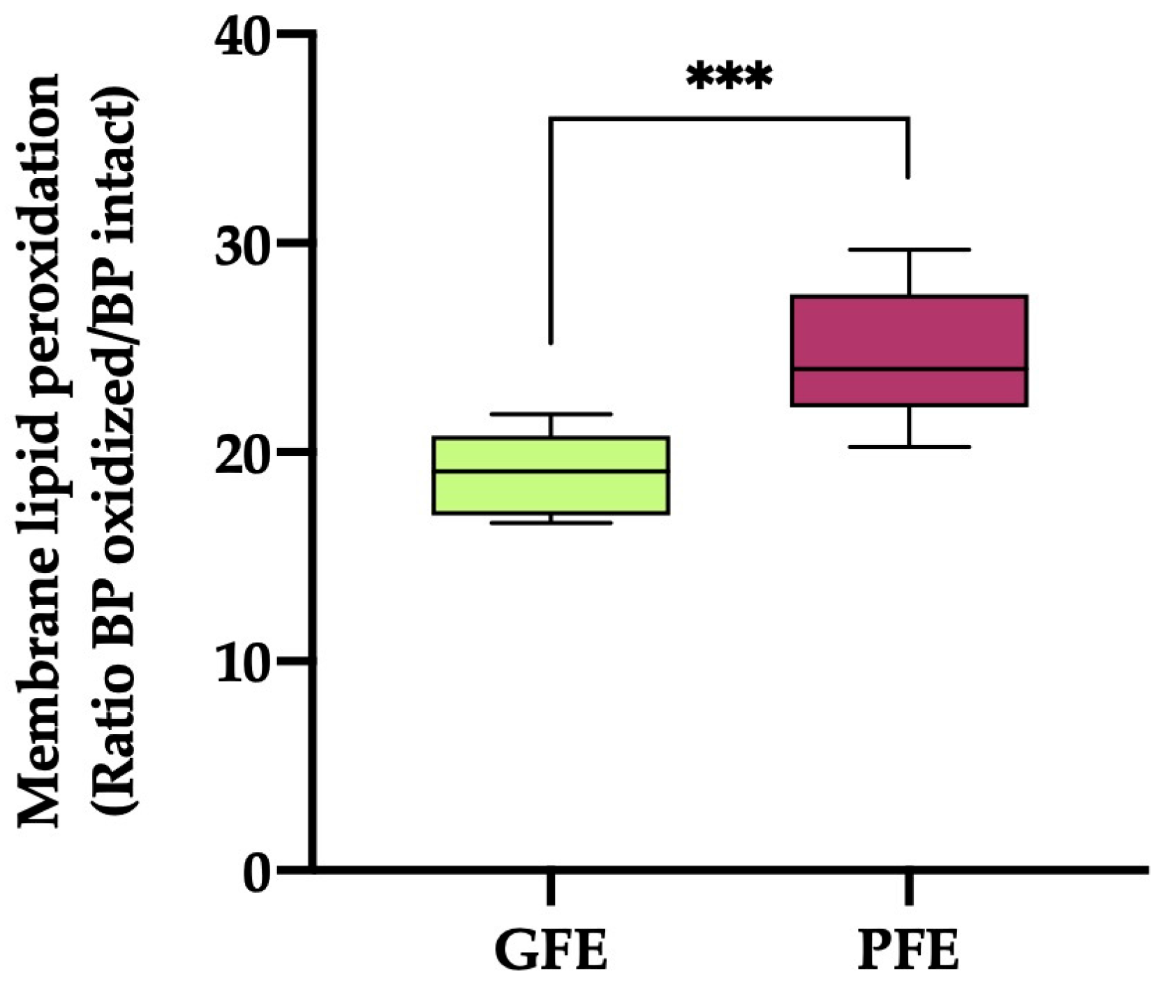 Antioxidants 13 00322 g002