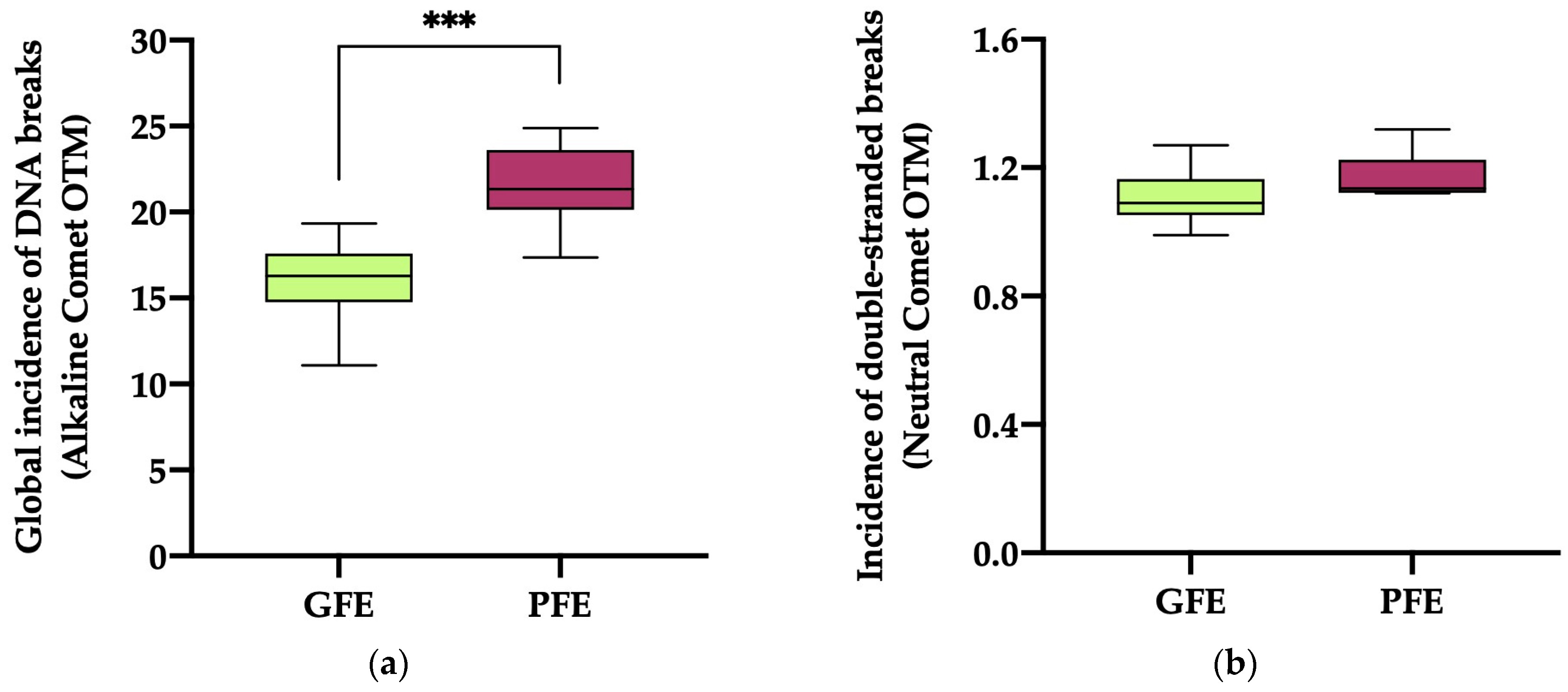 Antioxidants 13 00322 g003
