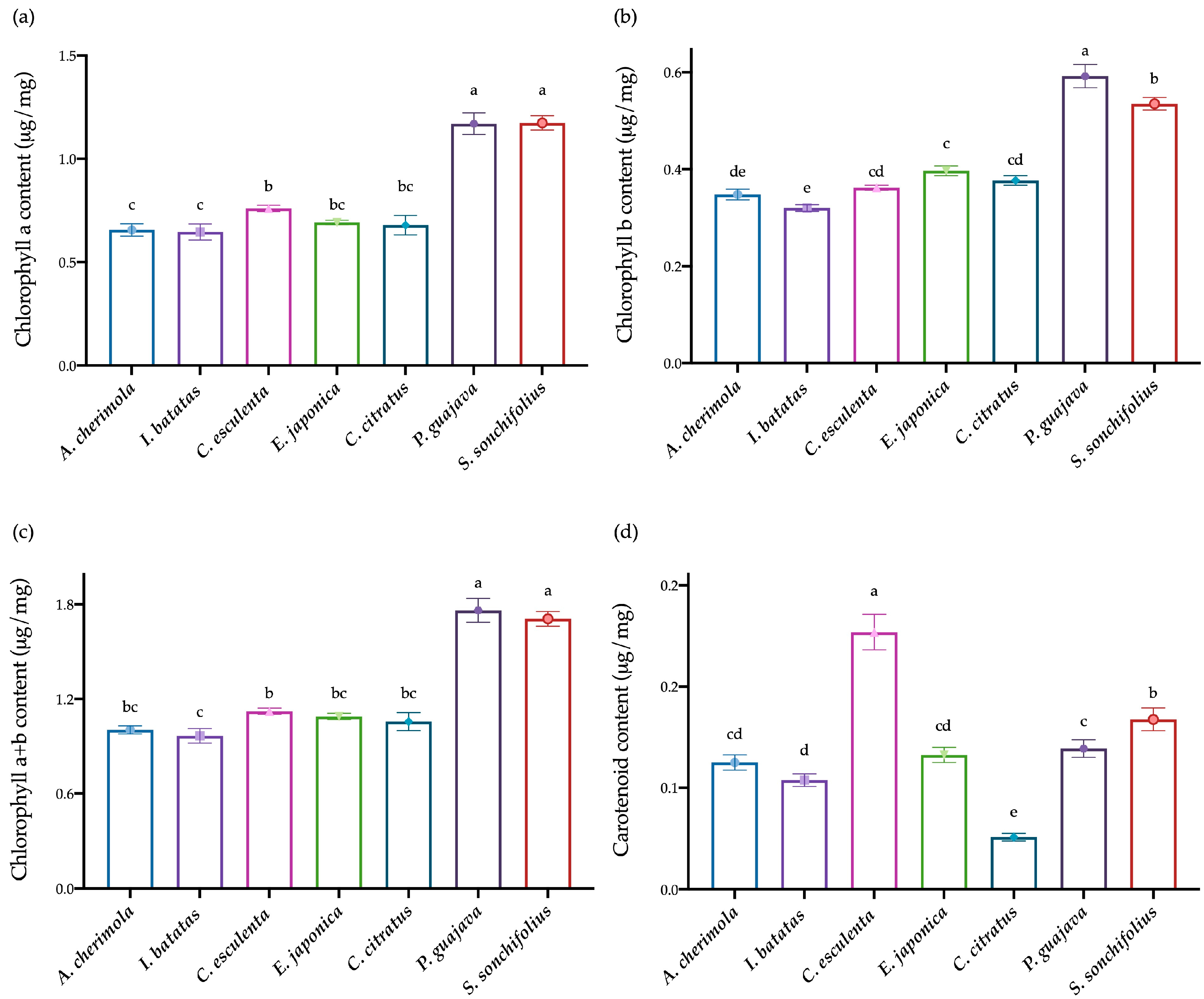 Antioxidants 13 00325 g001