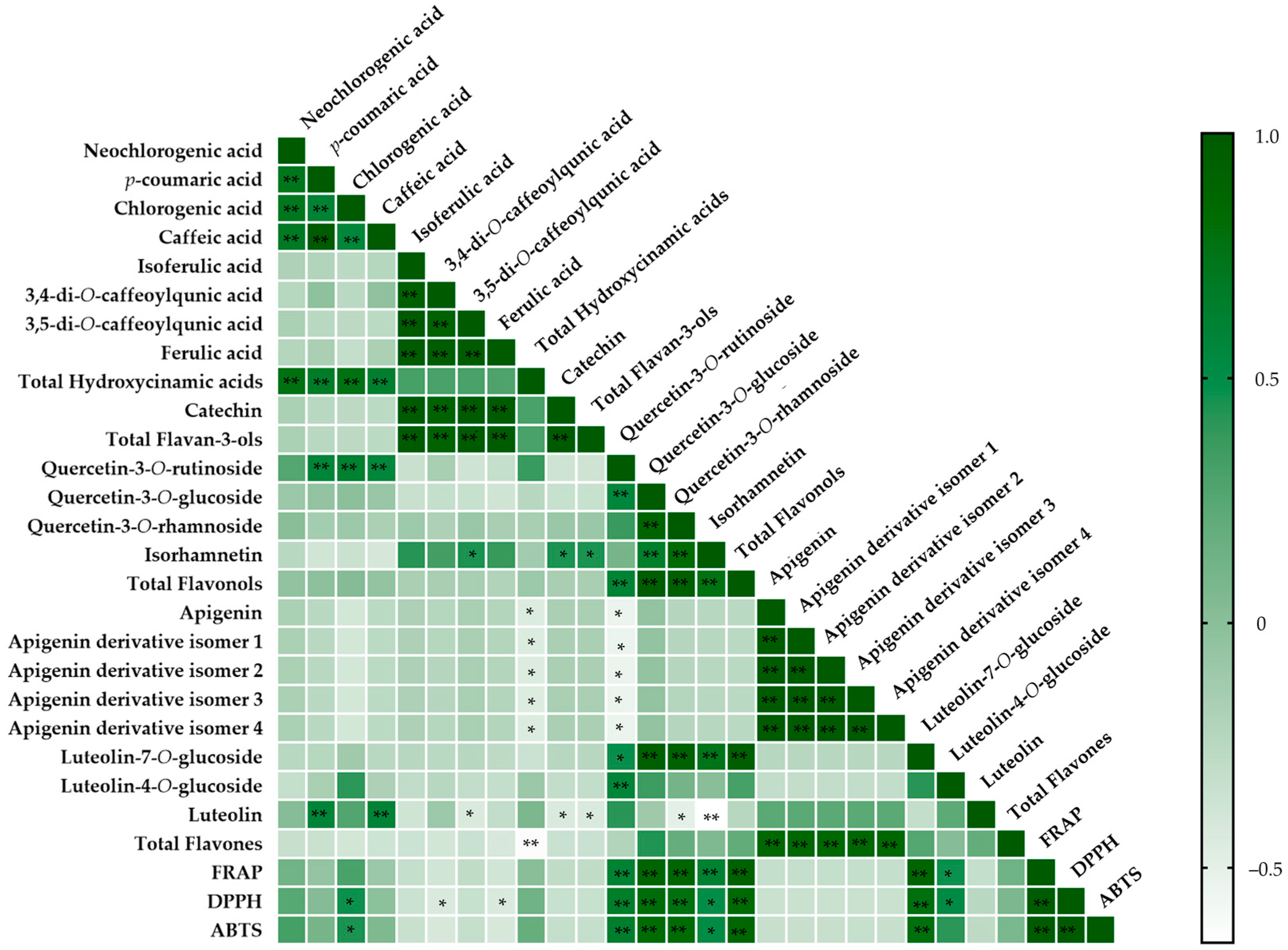 Antioxidants 13 00325 g004