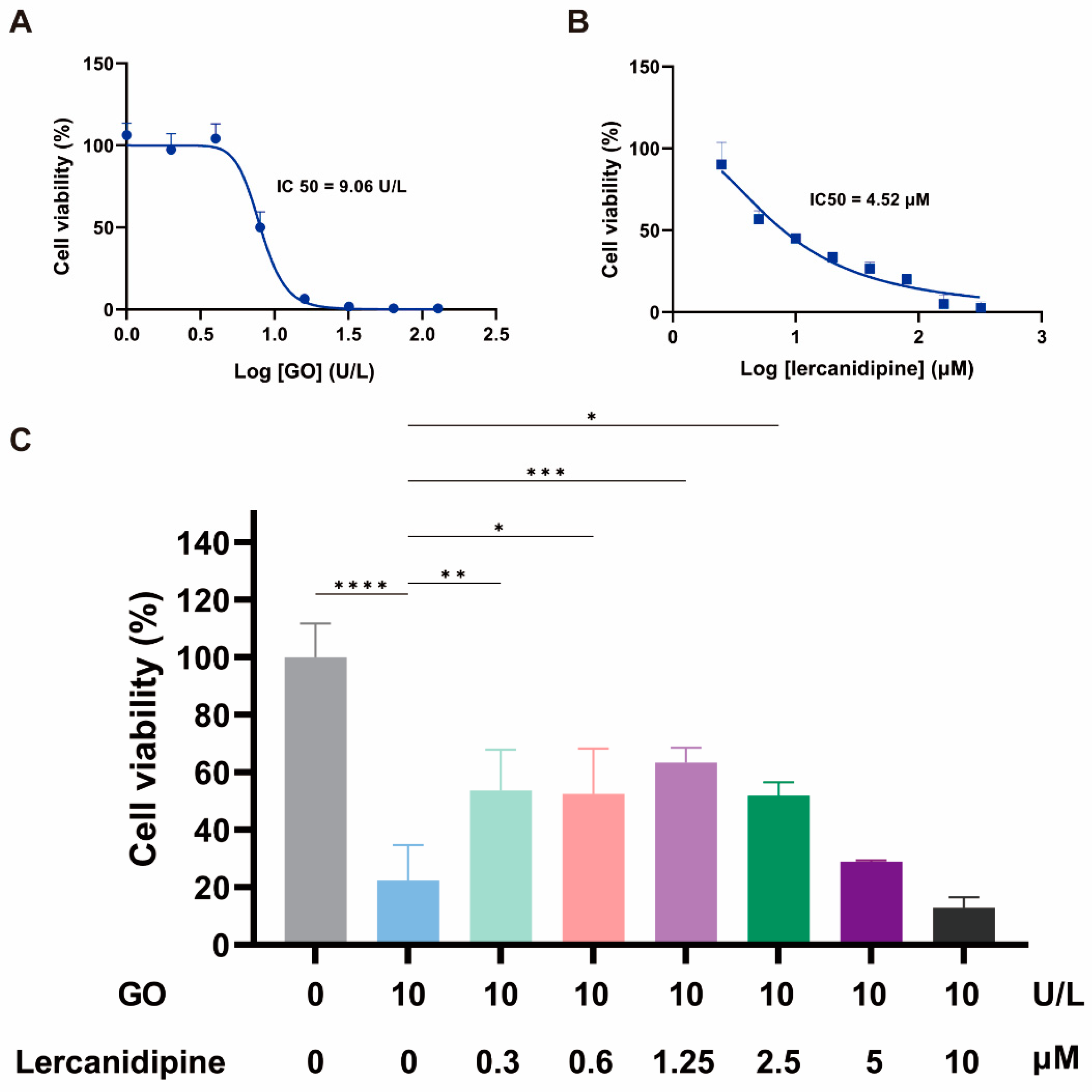 Antioxidants 13 00327 g001