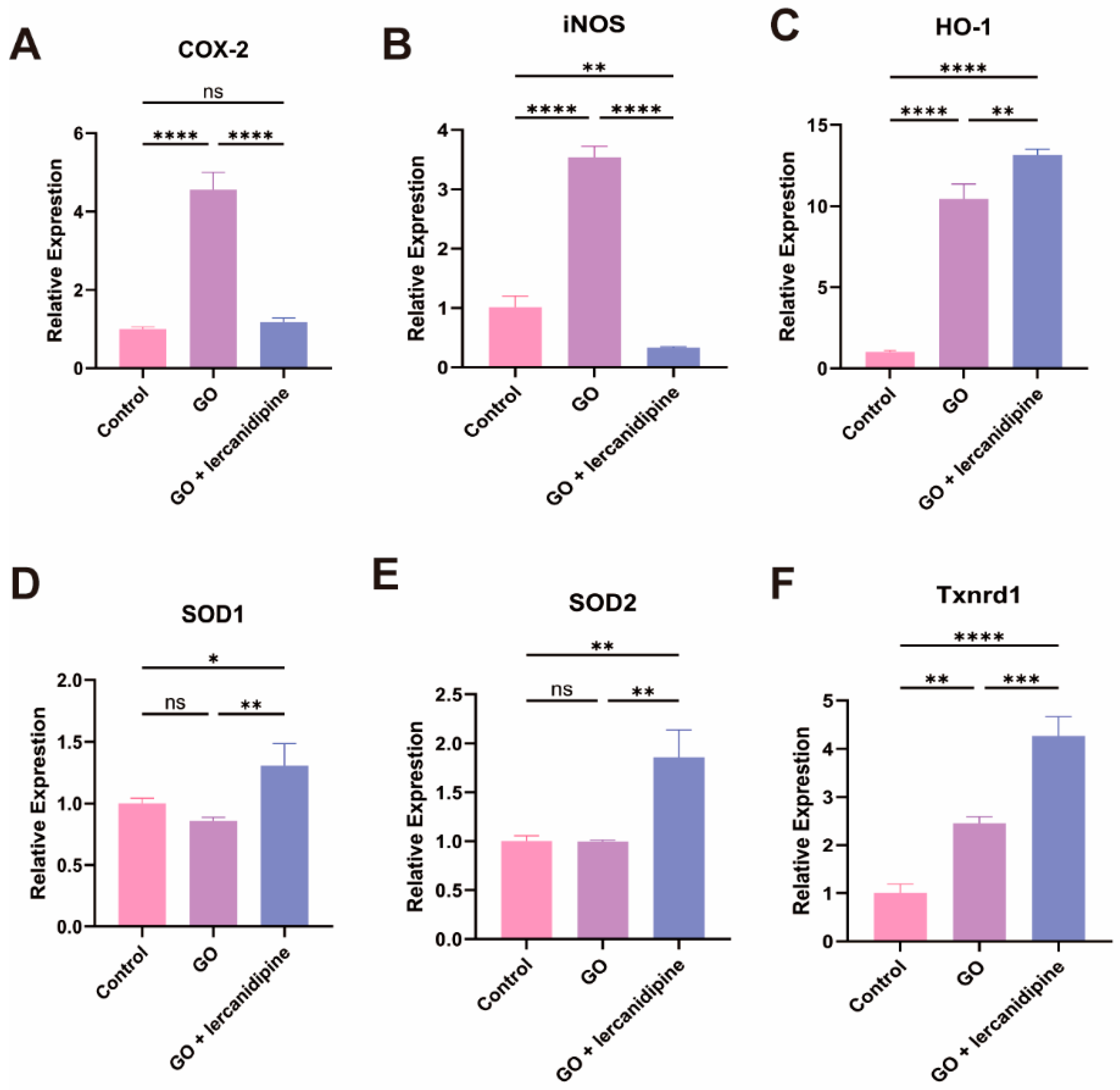 Antioxidants 13 00327 g003
