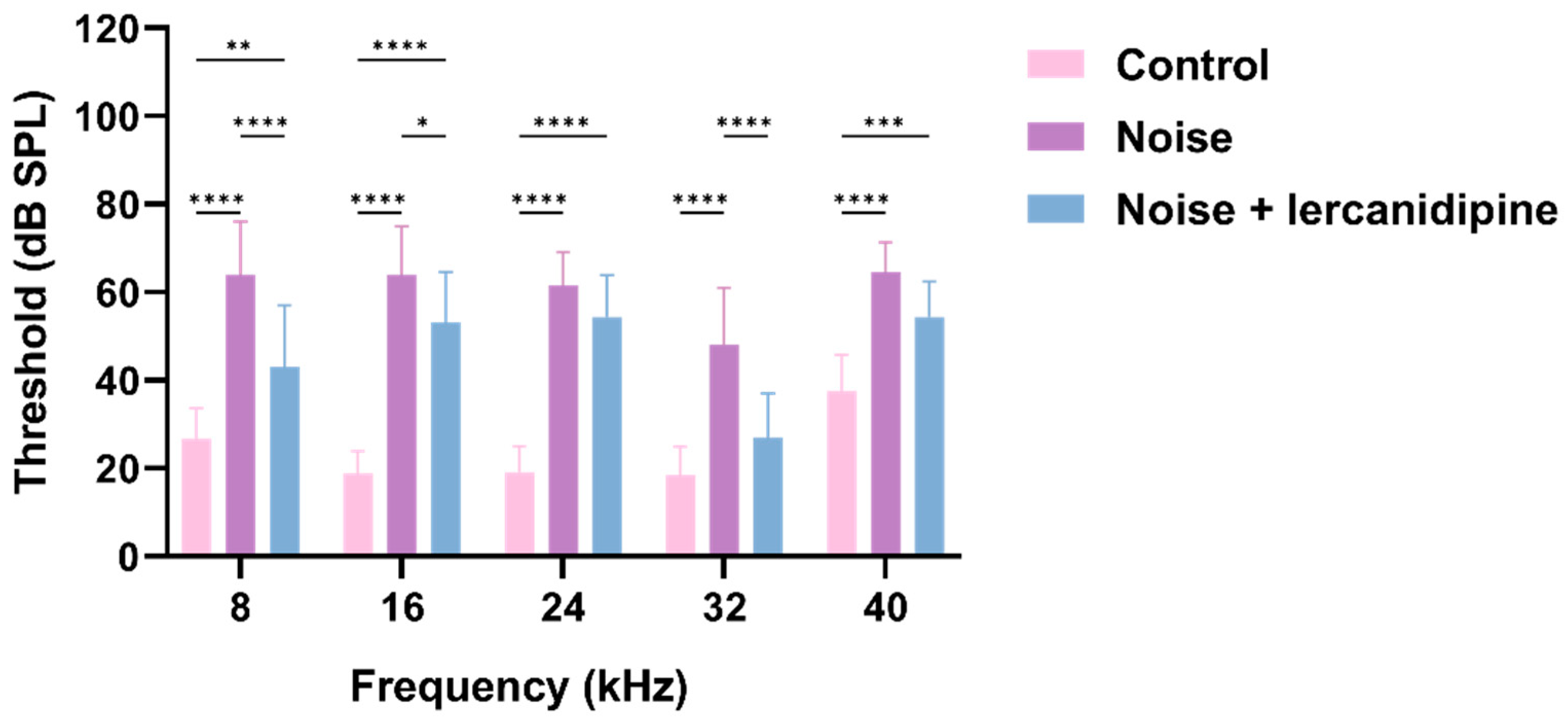 Antioxidants 13 00327 g004