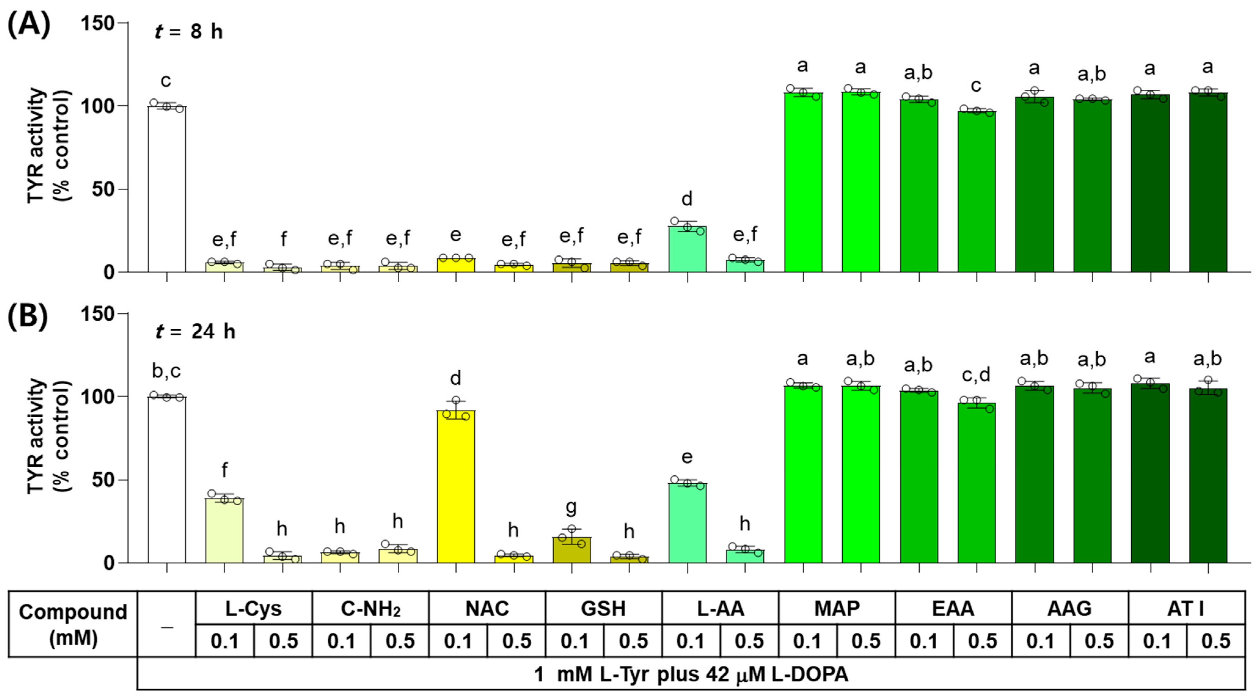 Antioxidants 13 00330 g002