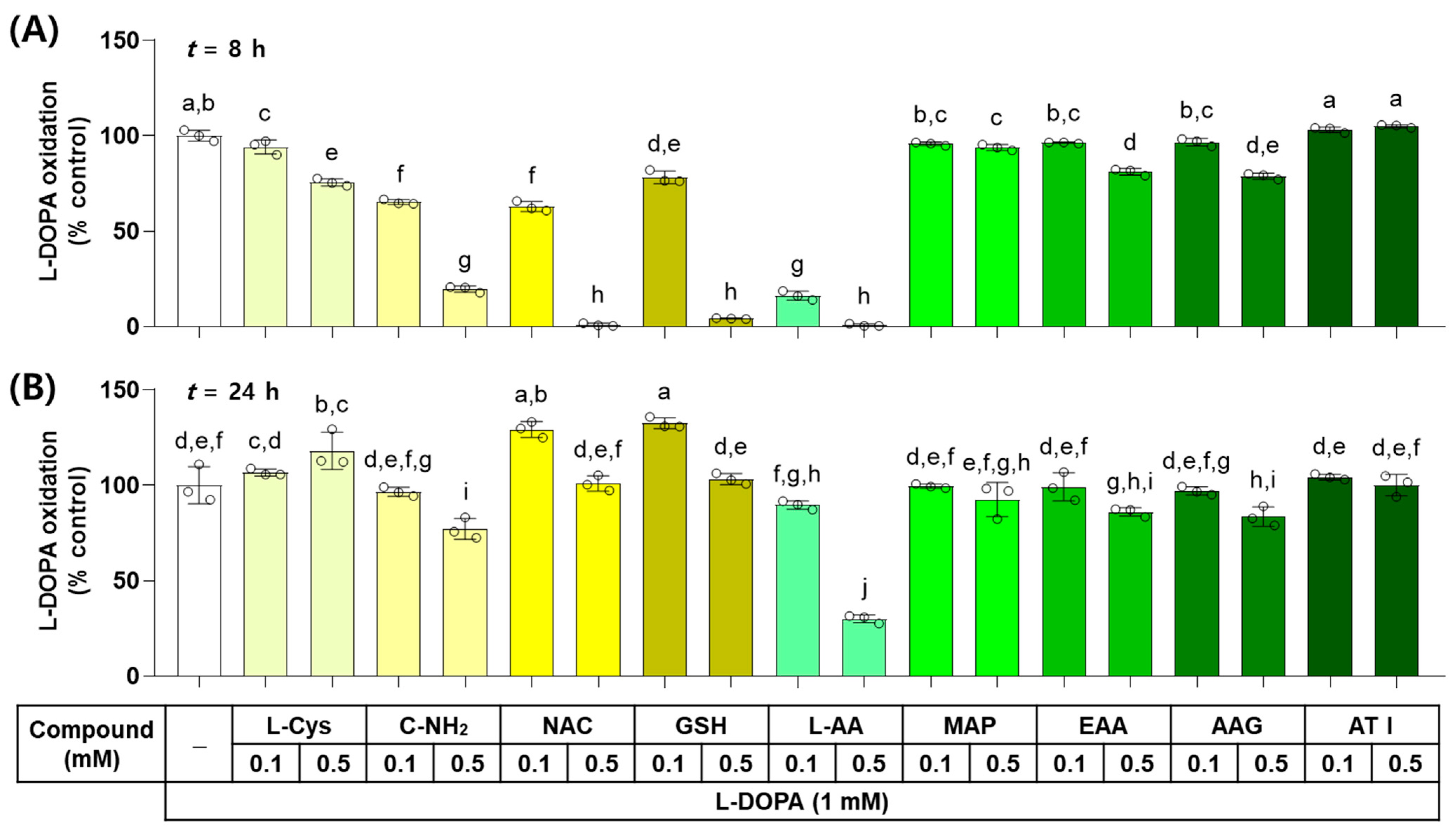 Antioxidants 13 00330 g003