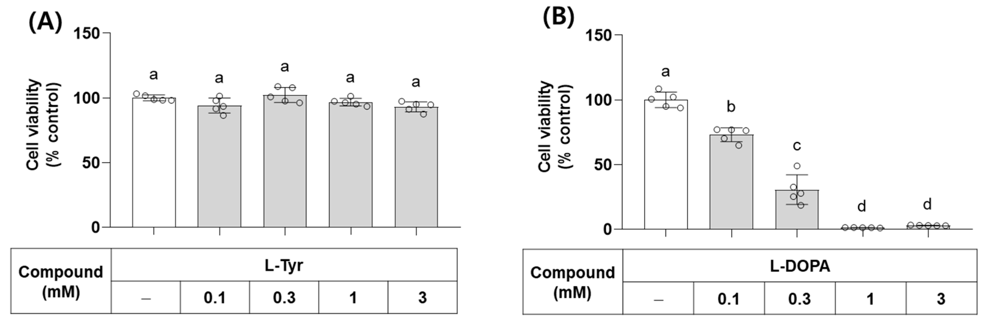 Antioxidants 13 00330 g004