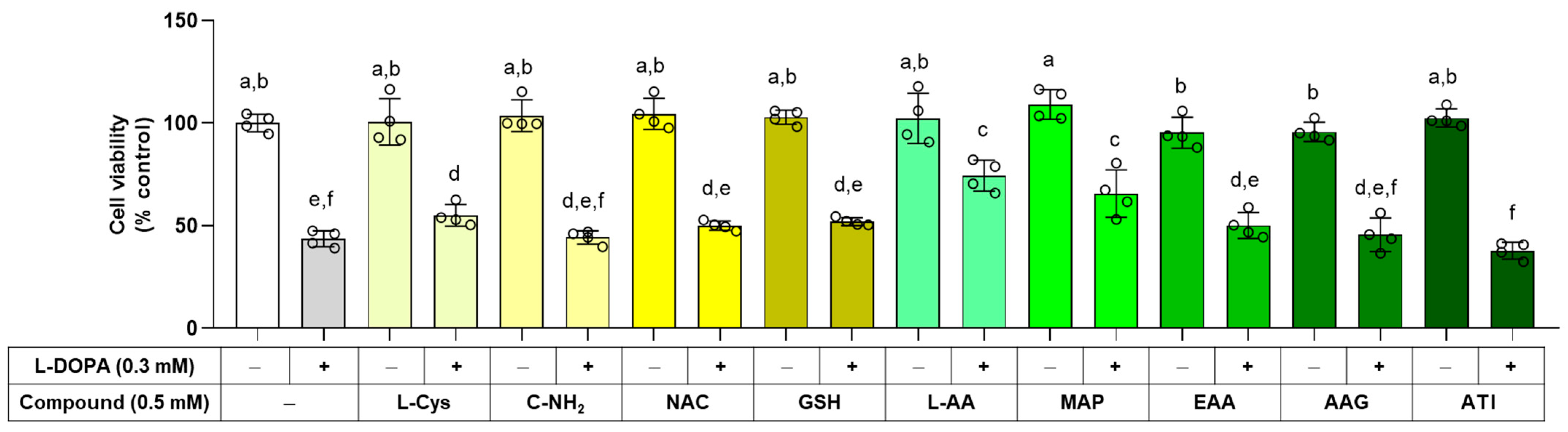 Antioxidants 13 00330 g005
