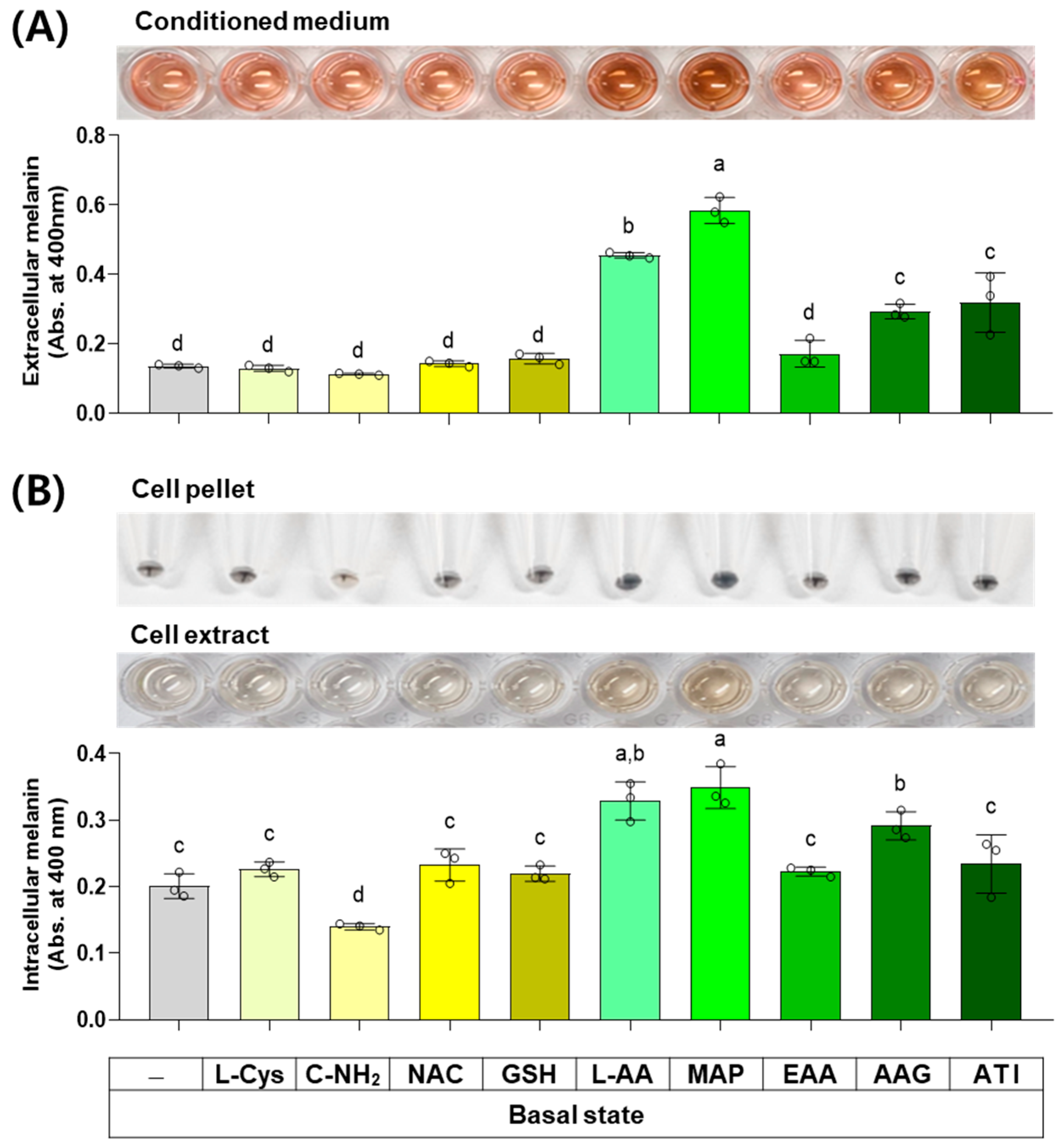 Antioxidants 13 00330 g006