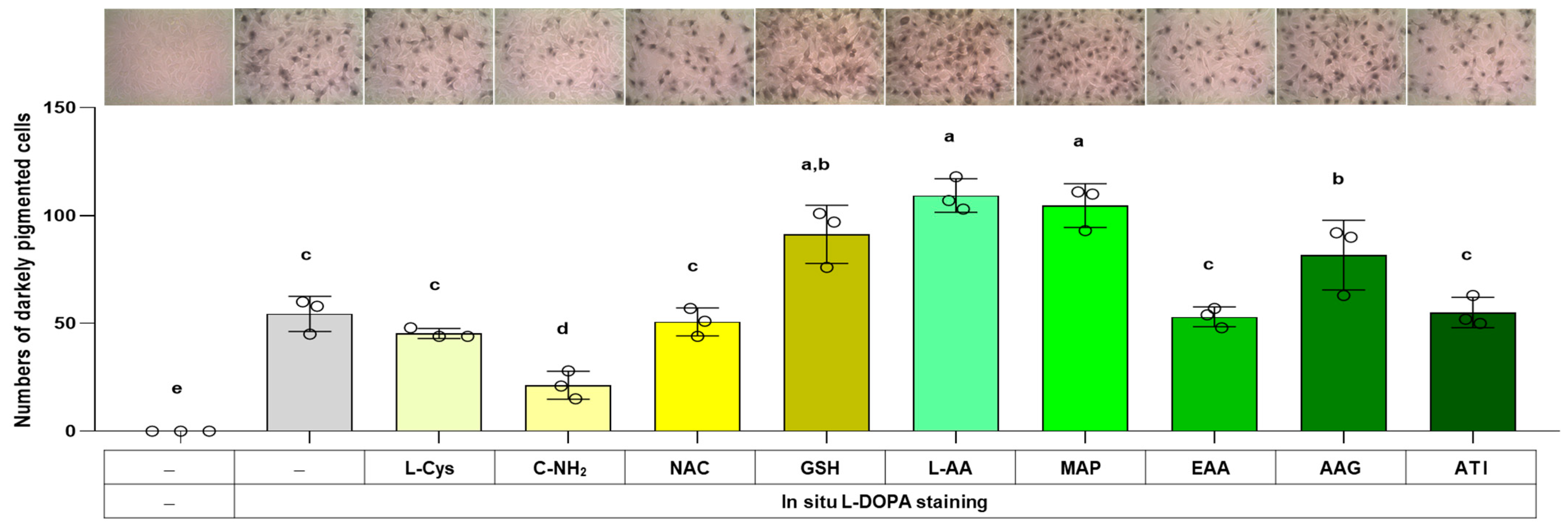 Antioxidants 13 00330 g007
