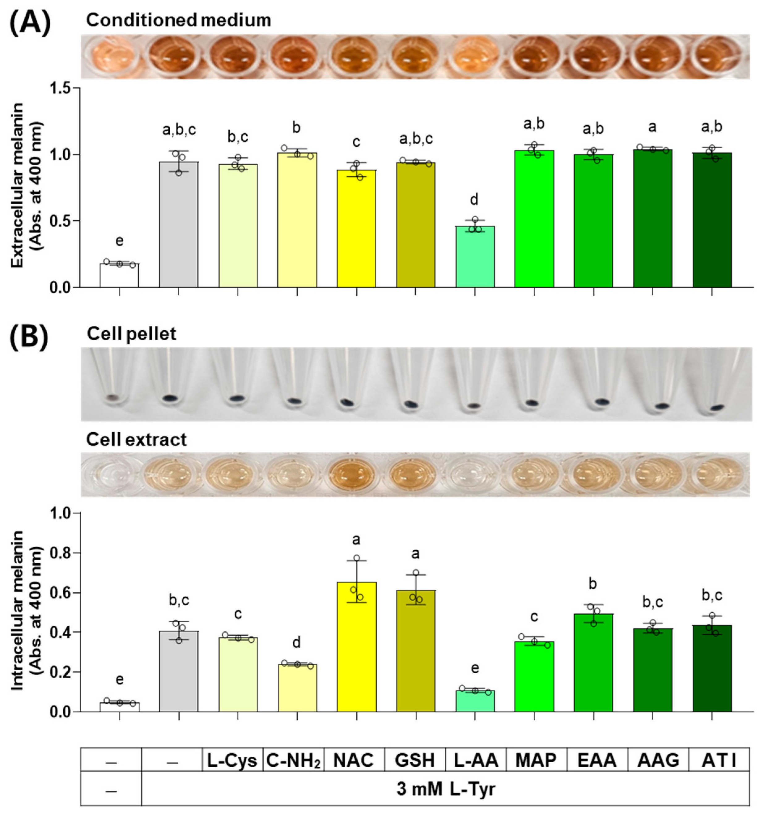 Antioxidants 13 00330 g009