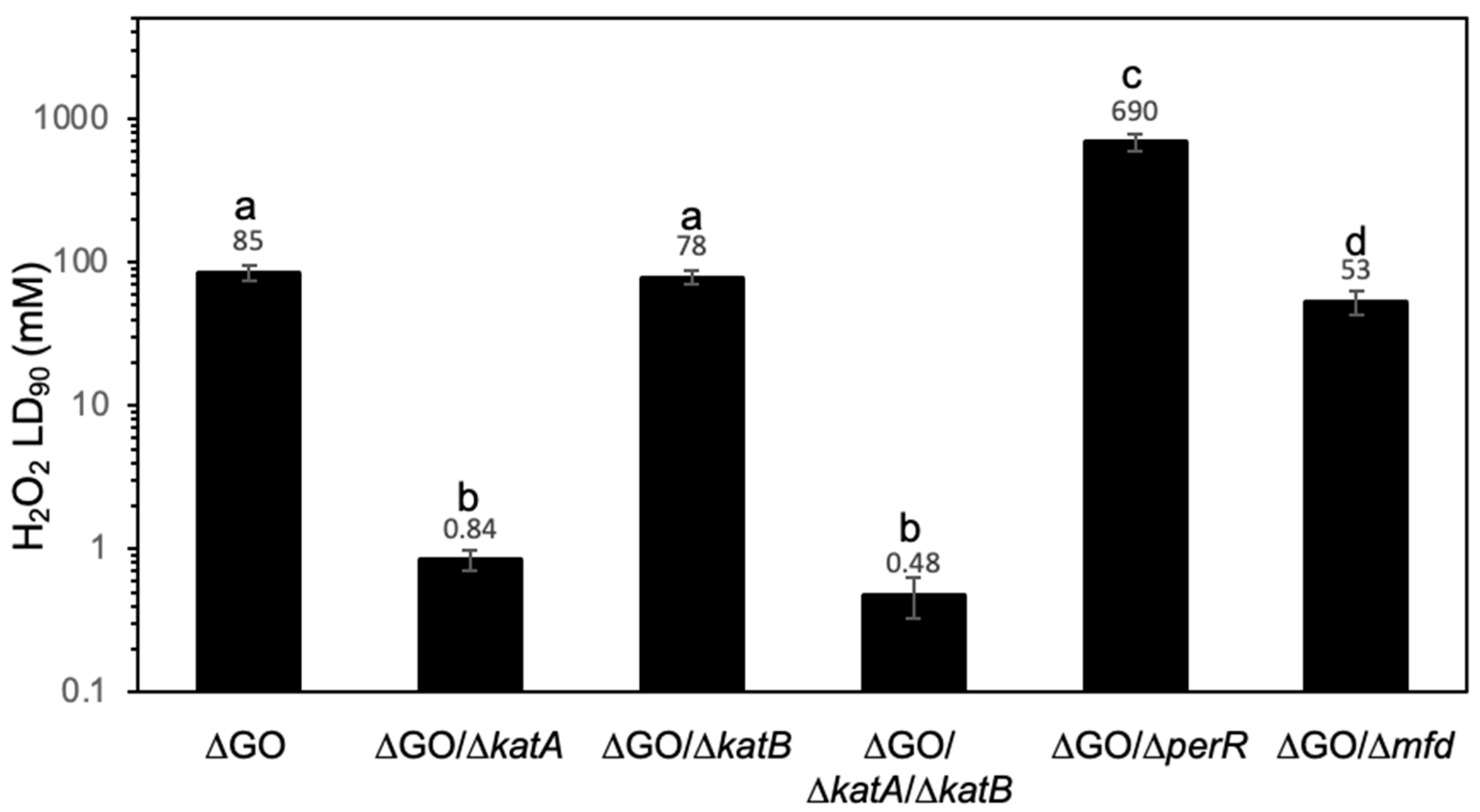Antioxidants 13 00332 g002