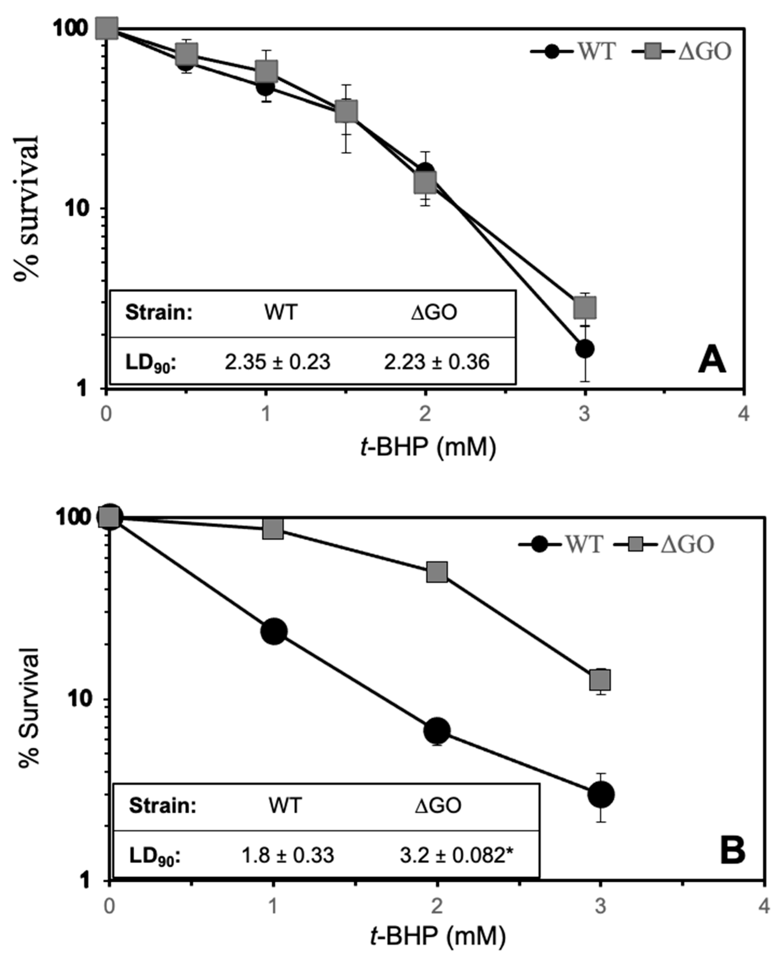 Antioxidants 13 00332 g007