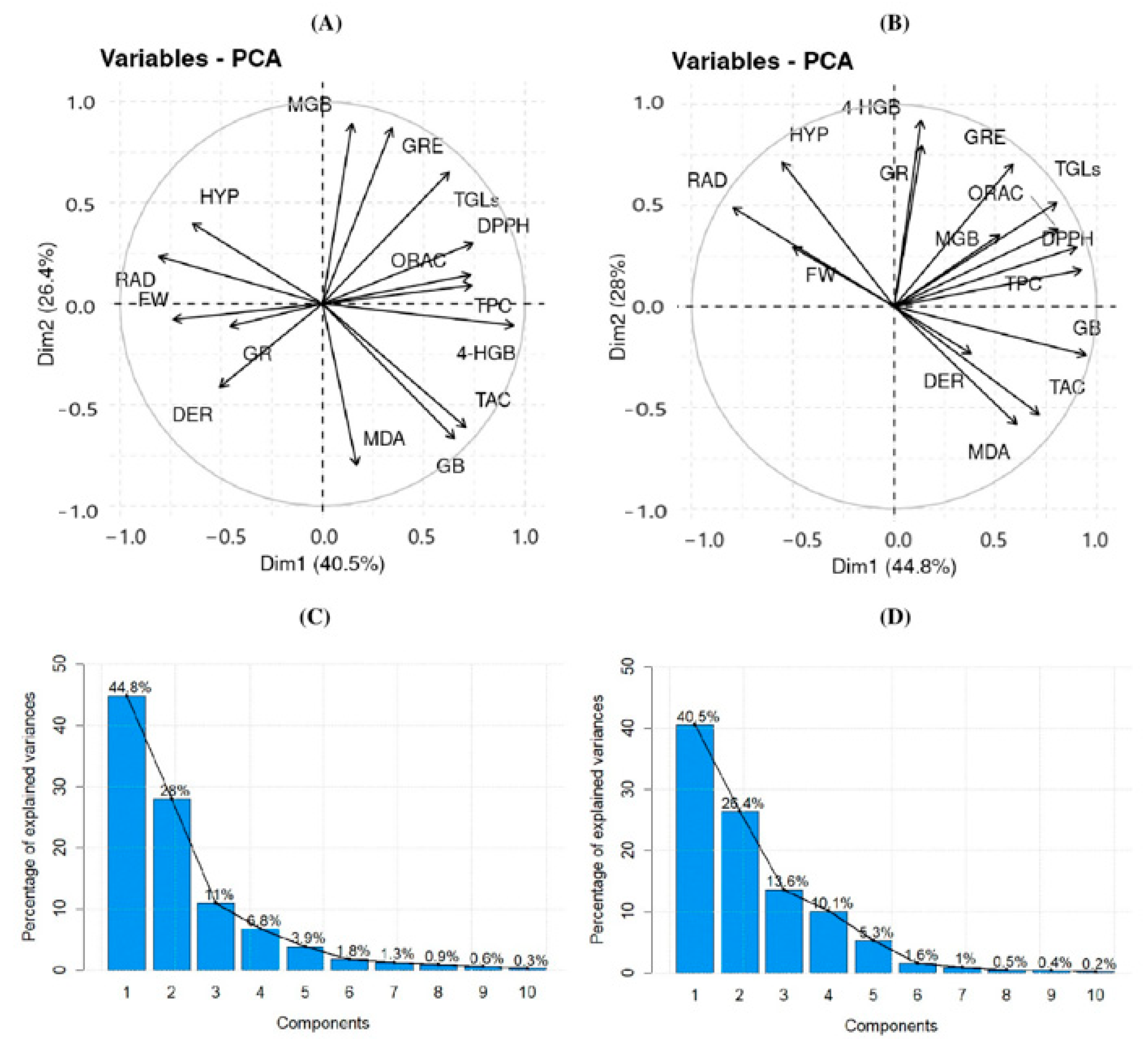 Antioxidants 13 00333 g005