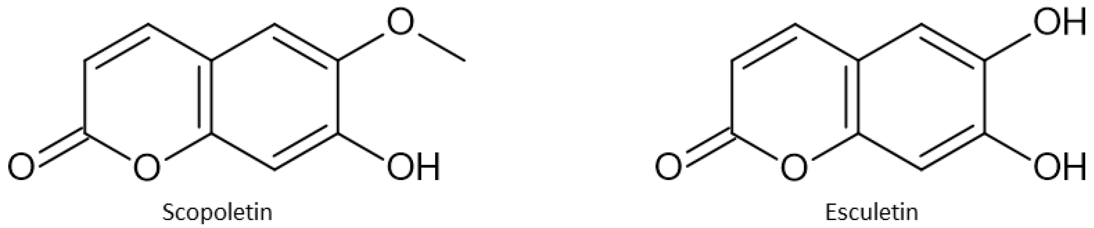 Antioxidants 13 00334 g007