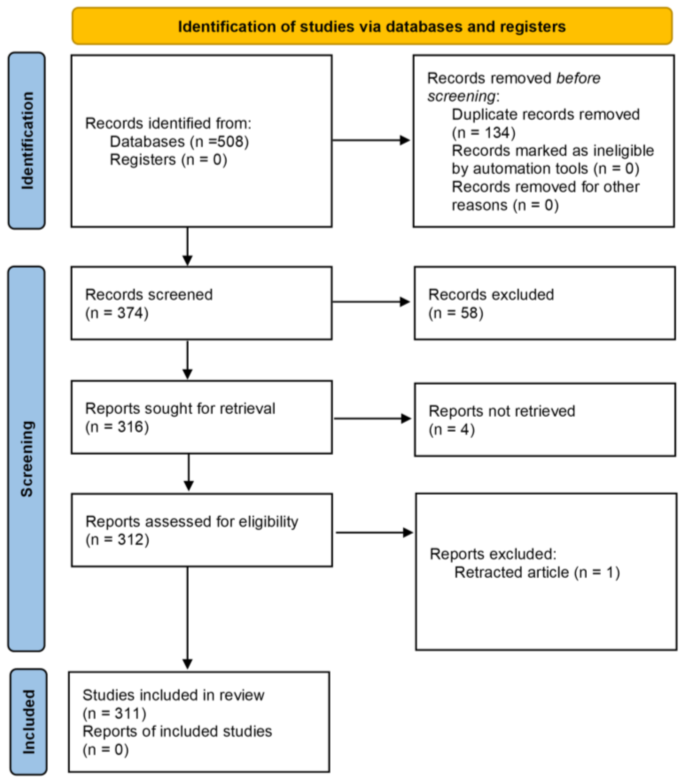Antioxidants 13 00334 g009