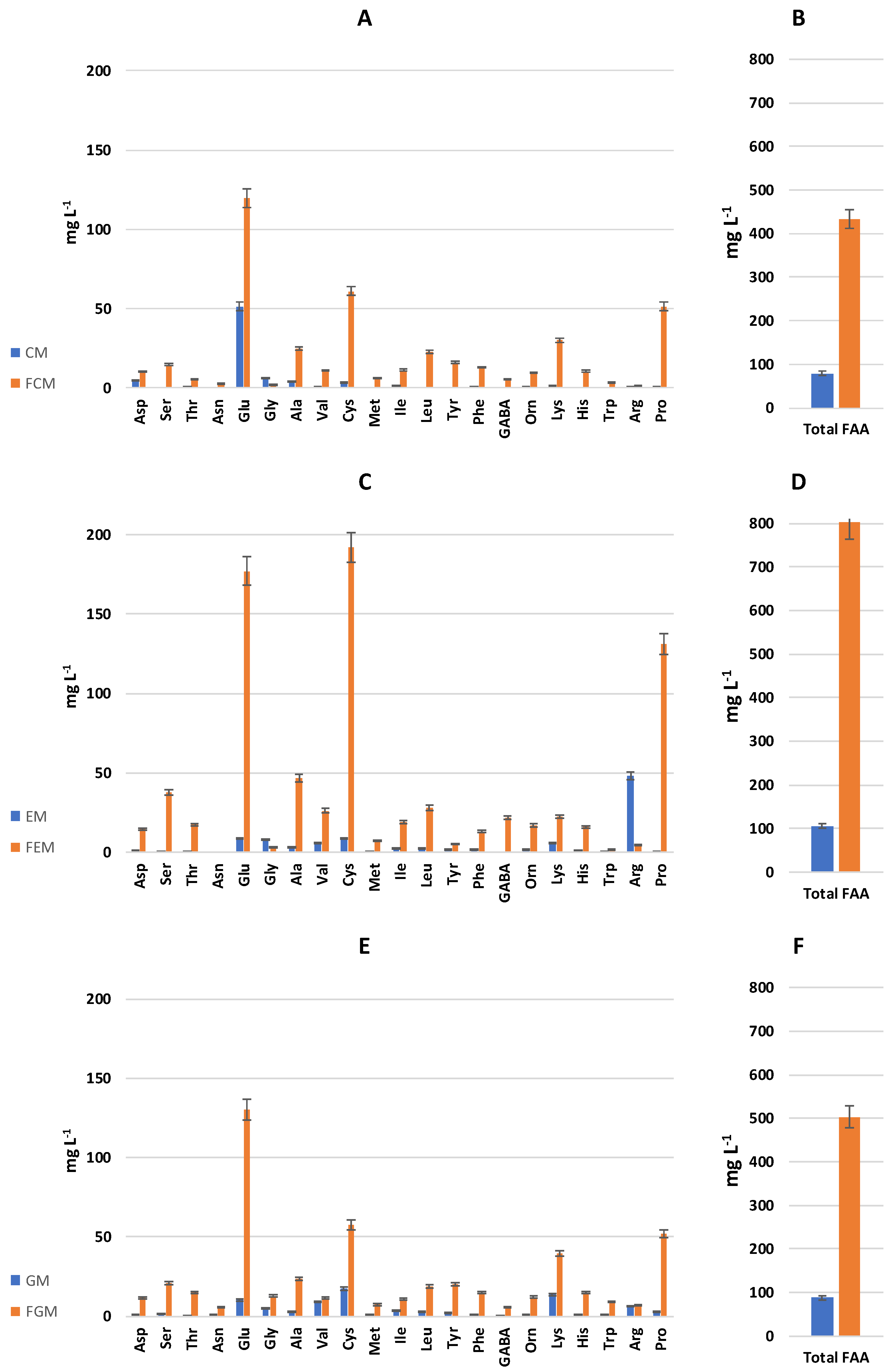 Antioxidants 13 00335 g001