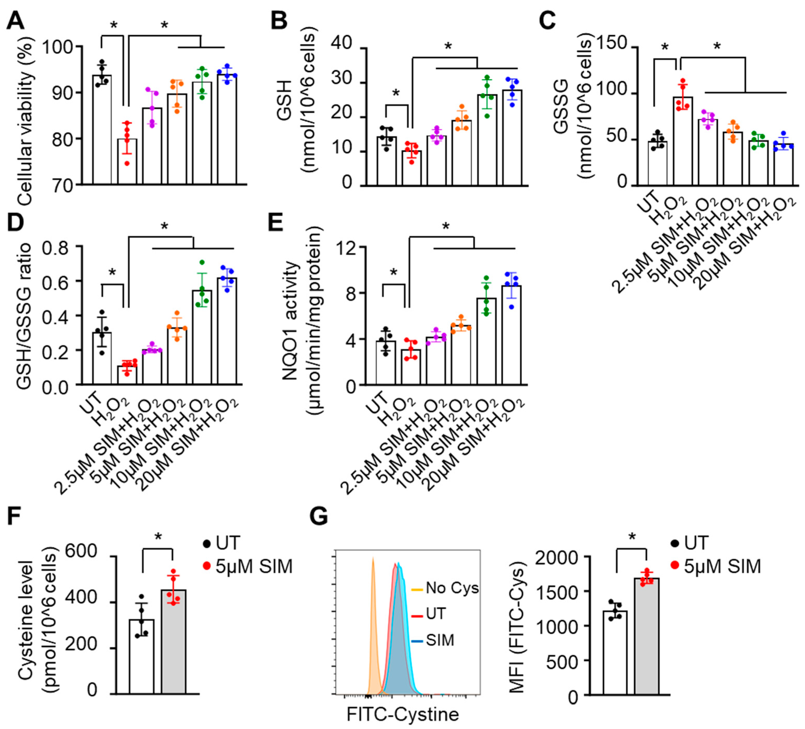 Antioxidants 13 00337 g003