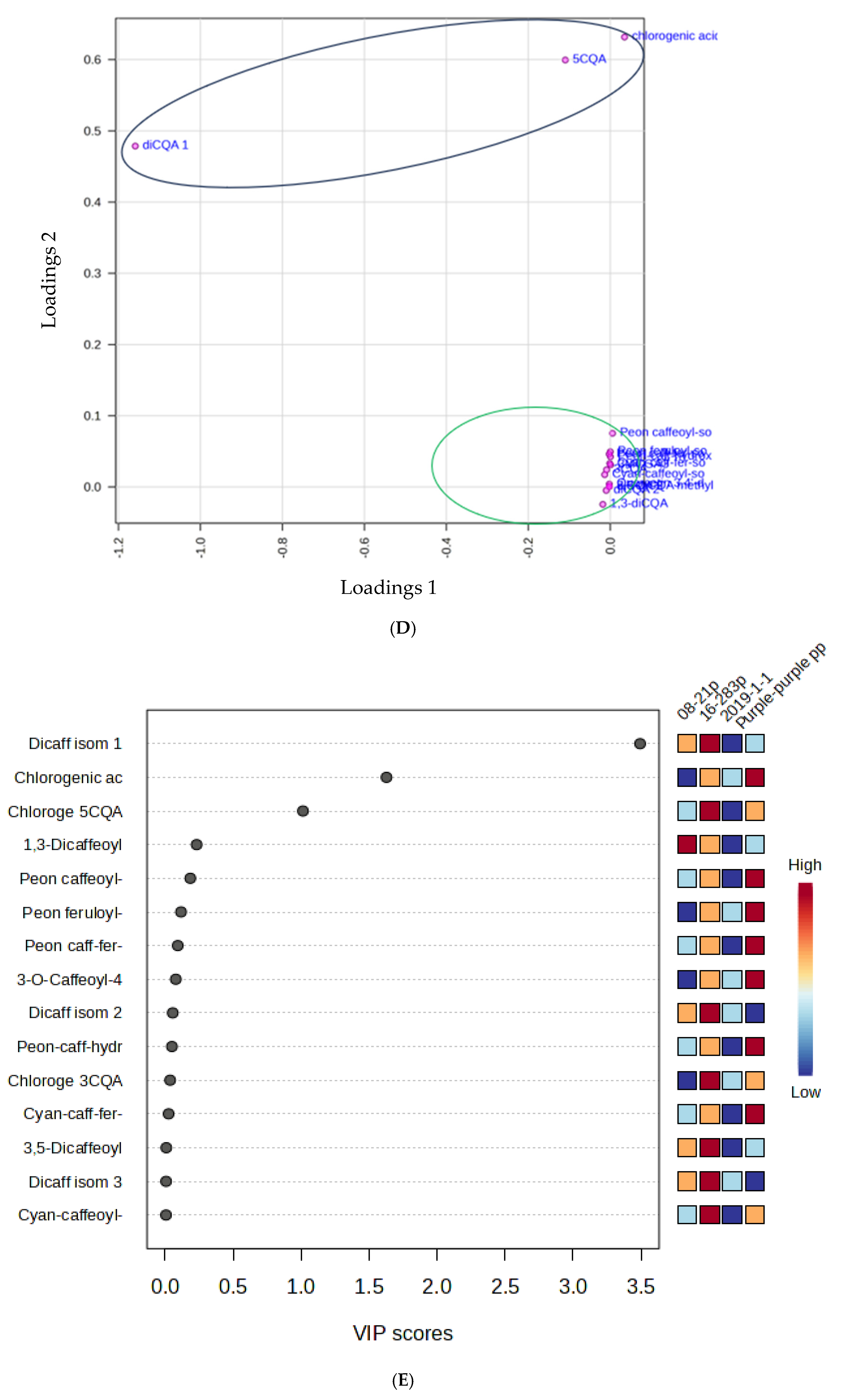 Antioxidants 13 00338 g002c