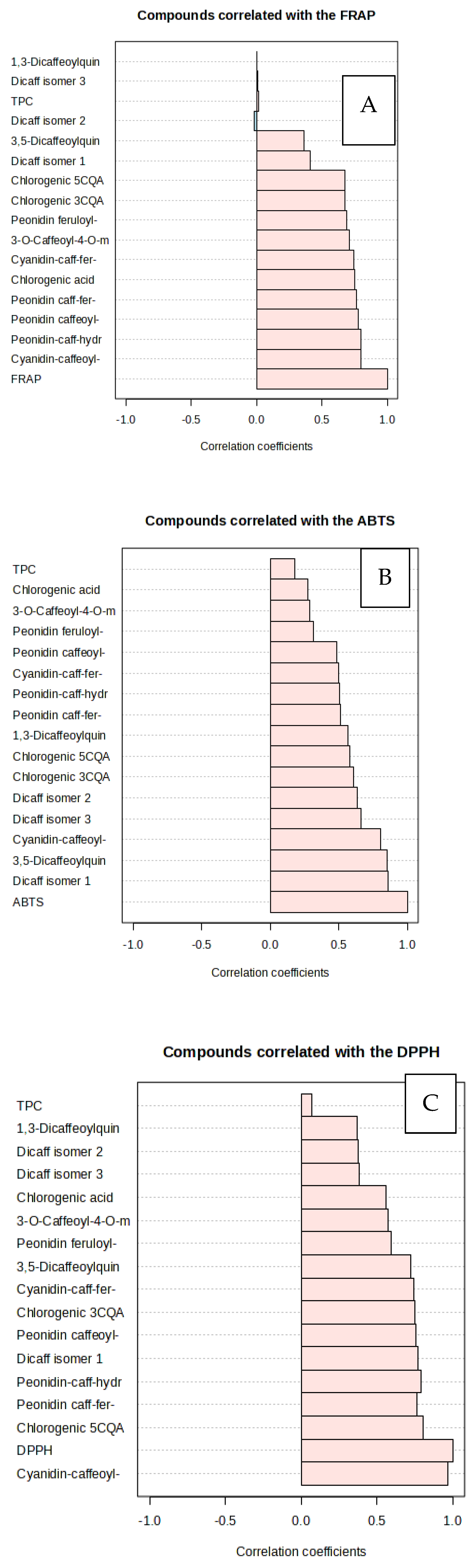 Antioxidants 13 00338 g003