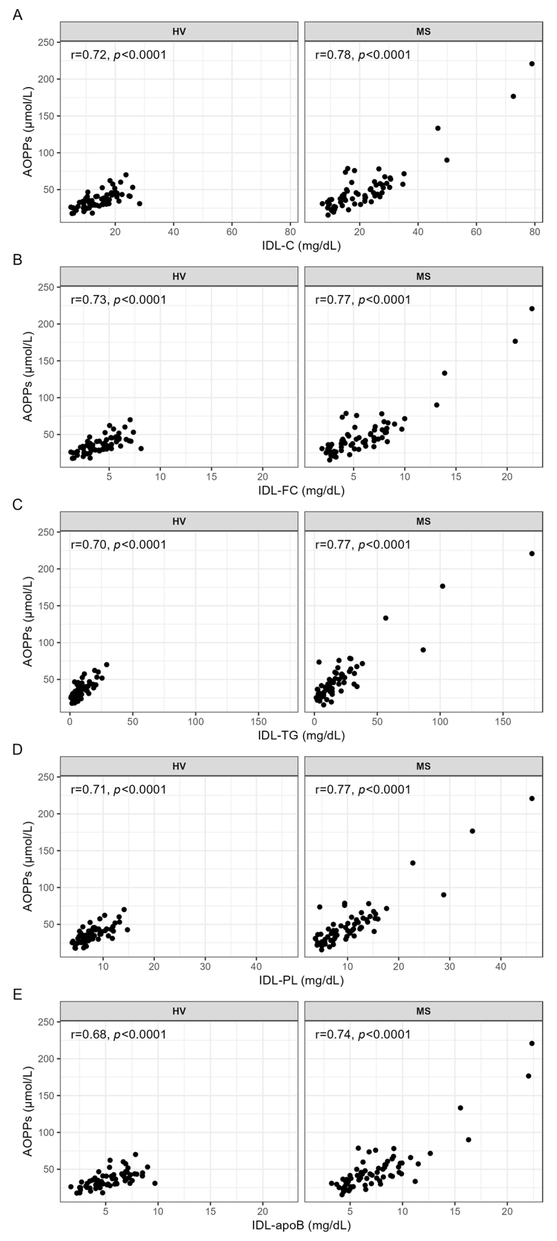Antioxidants 13 00339 g003
