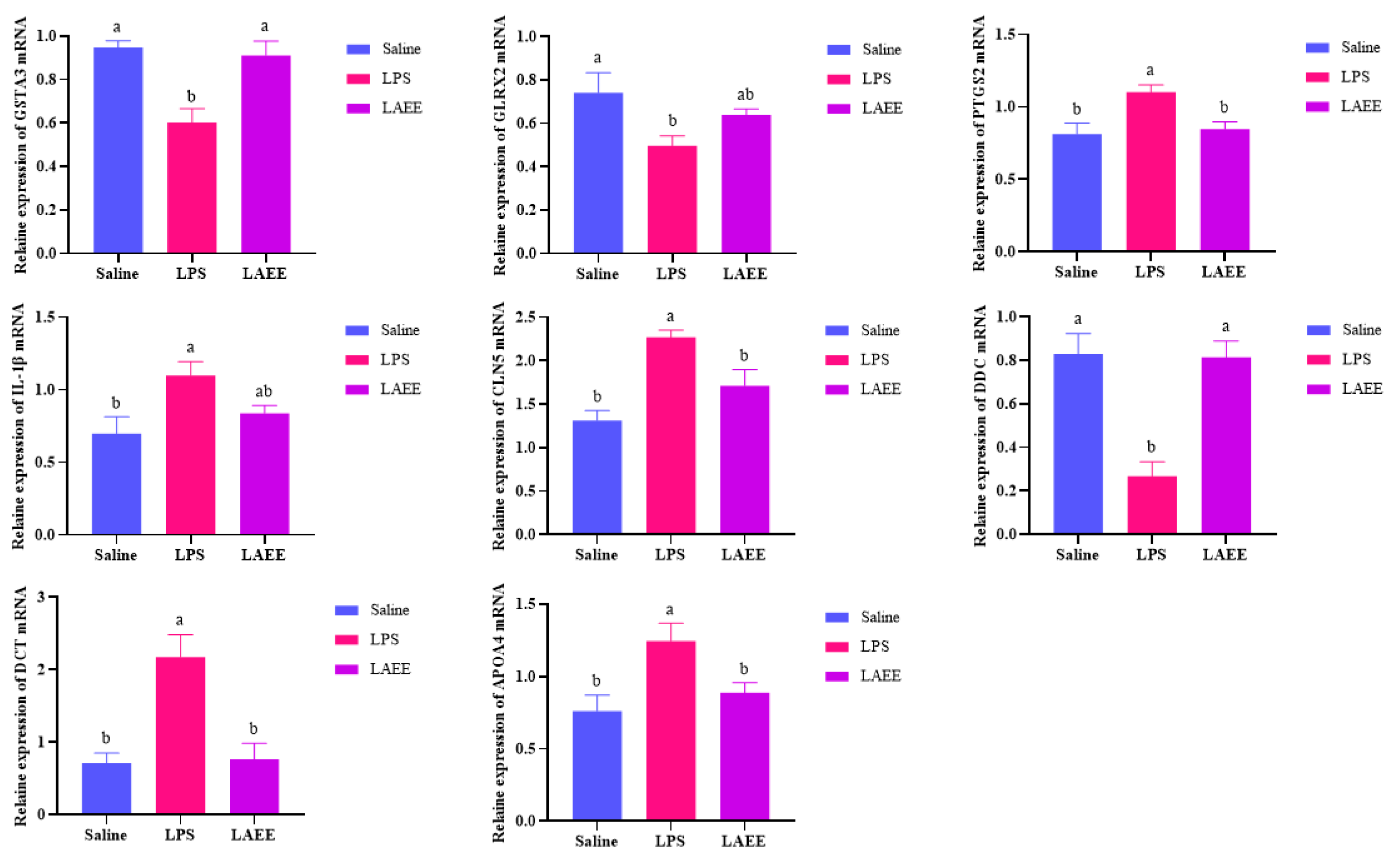 Antioxidants 13 00341 g006