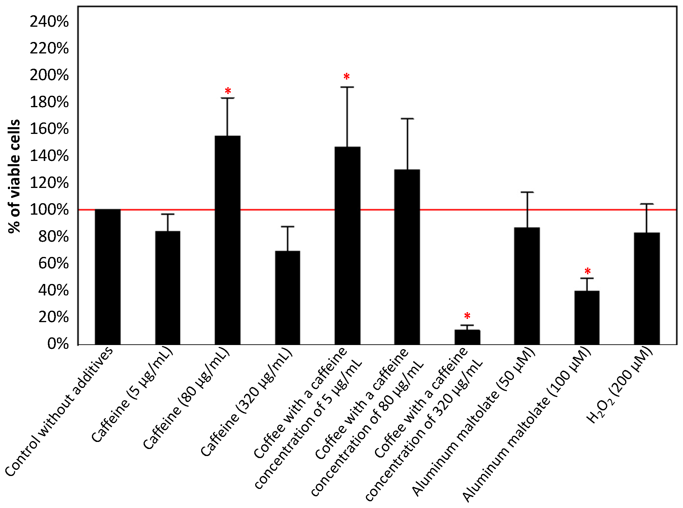Antioxidants 13 00342 g003