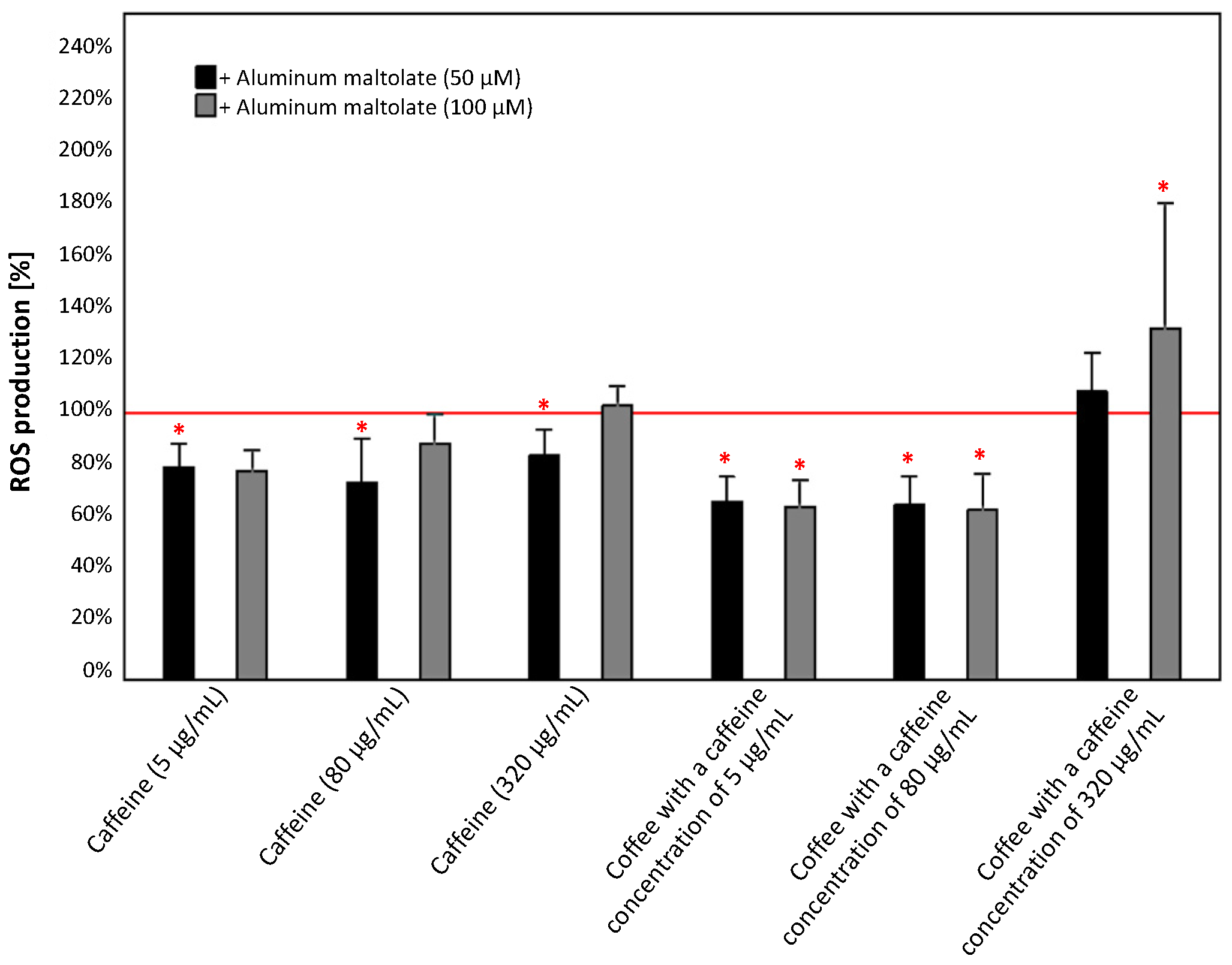 Antioxidants 13 00342 g008