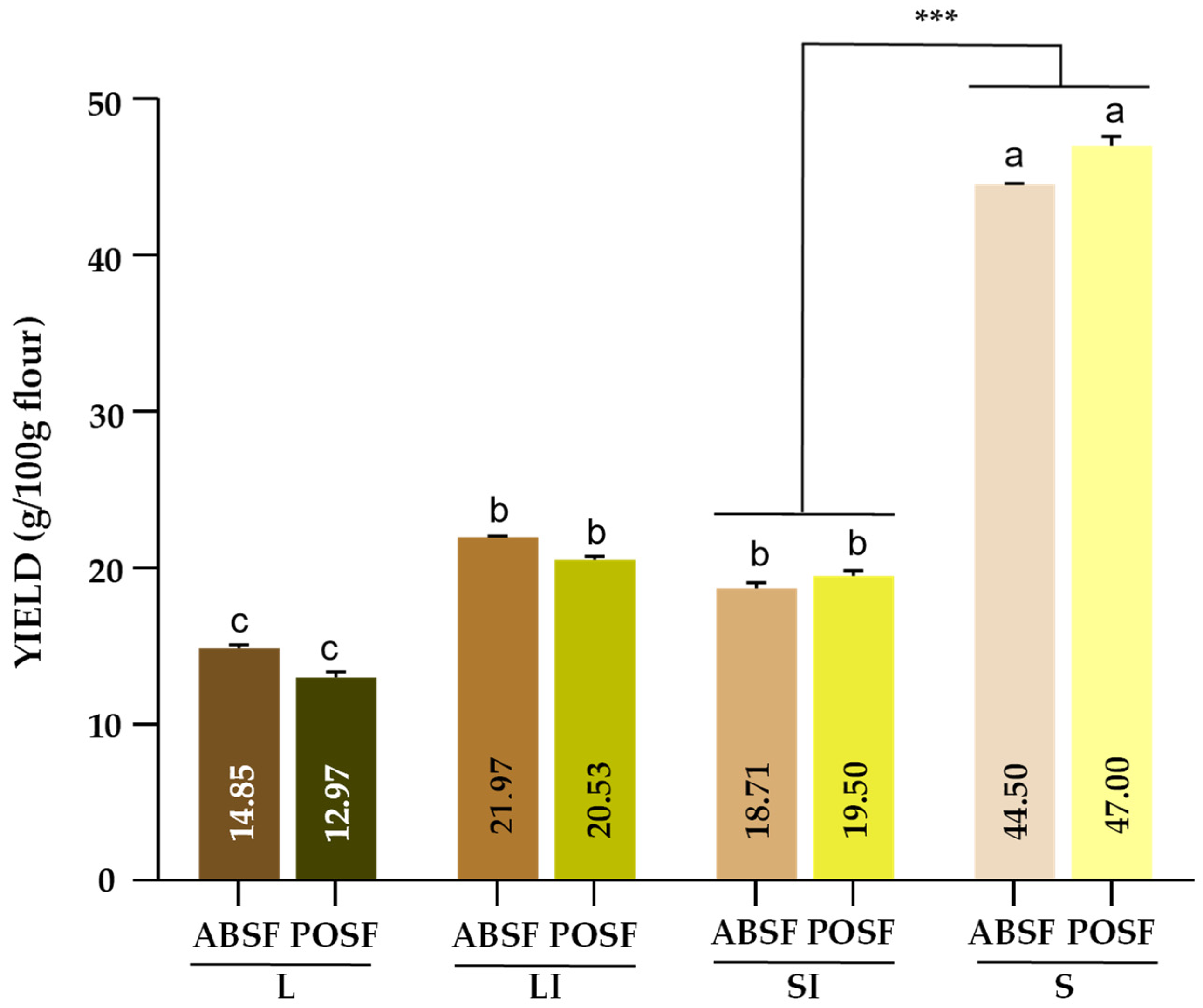 Antioxidants 13 00349 g002