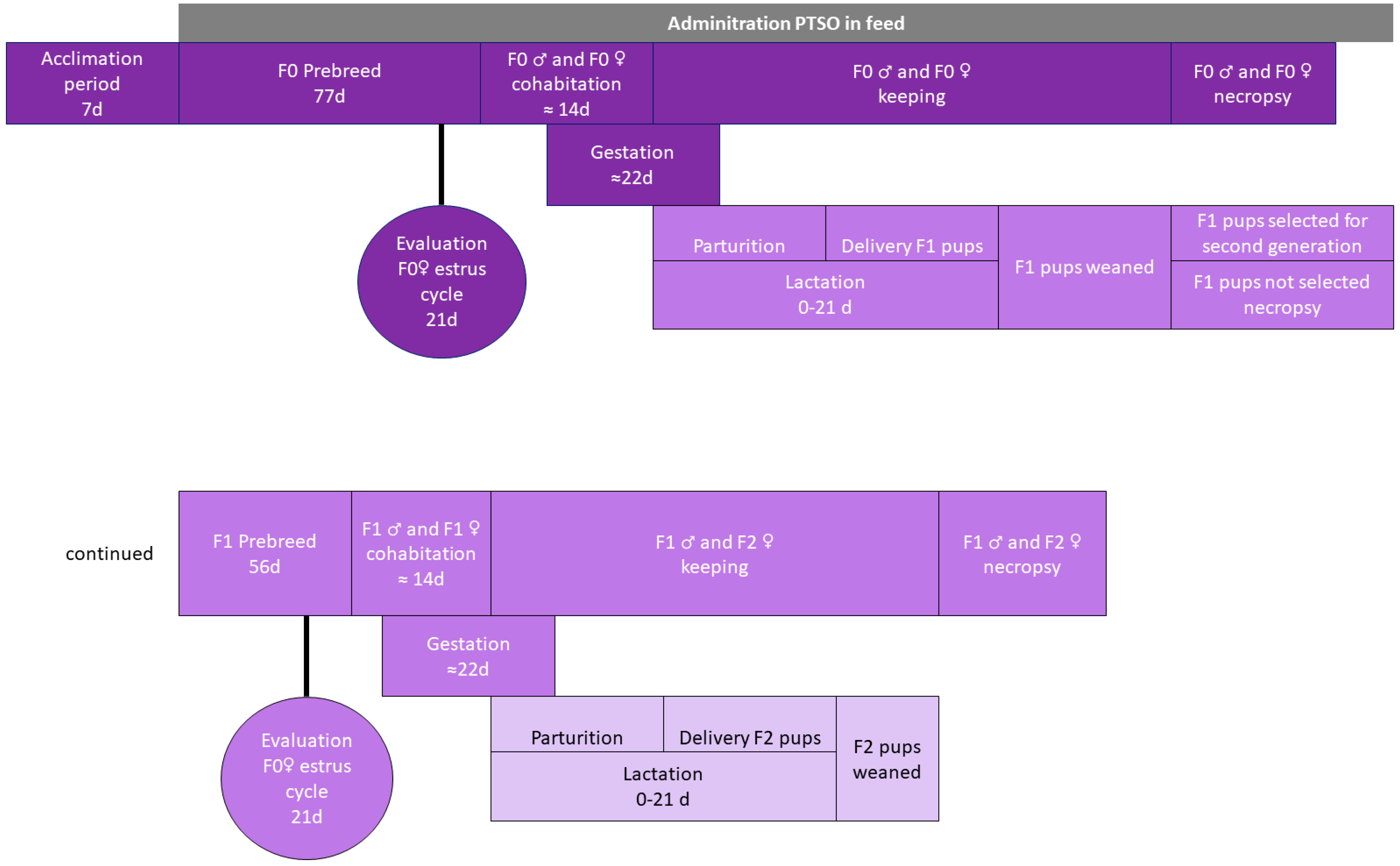 Antioxidants 13 00350 g002