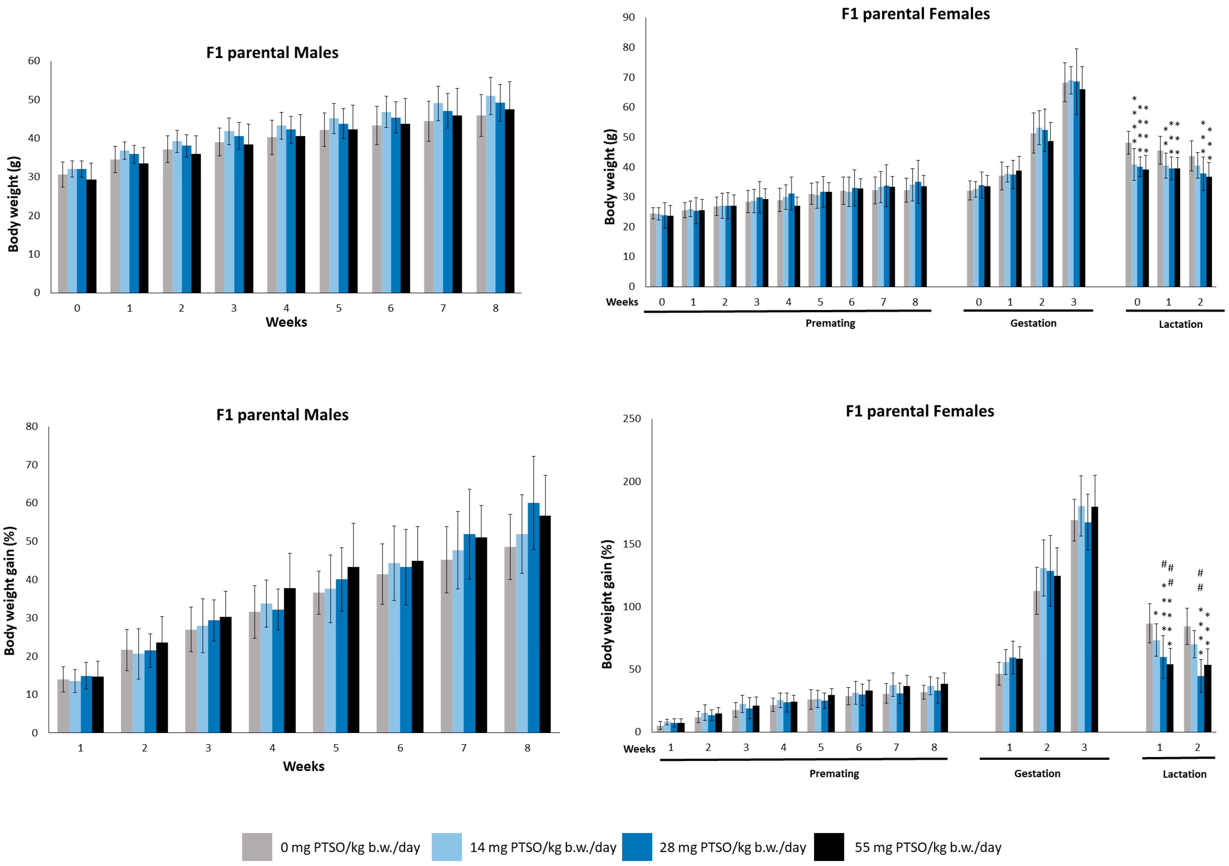 Antioxidants 13 00350 g004