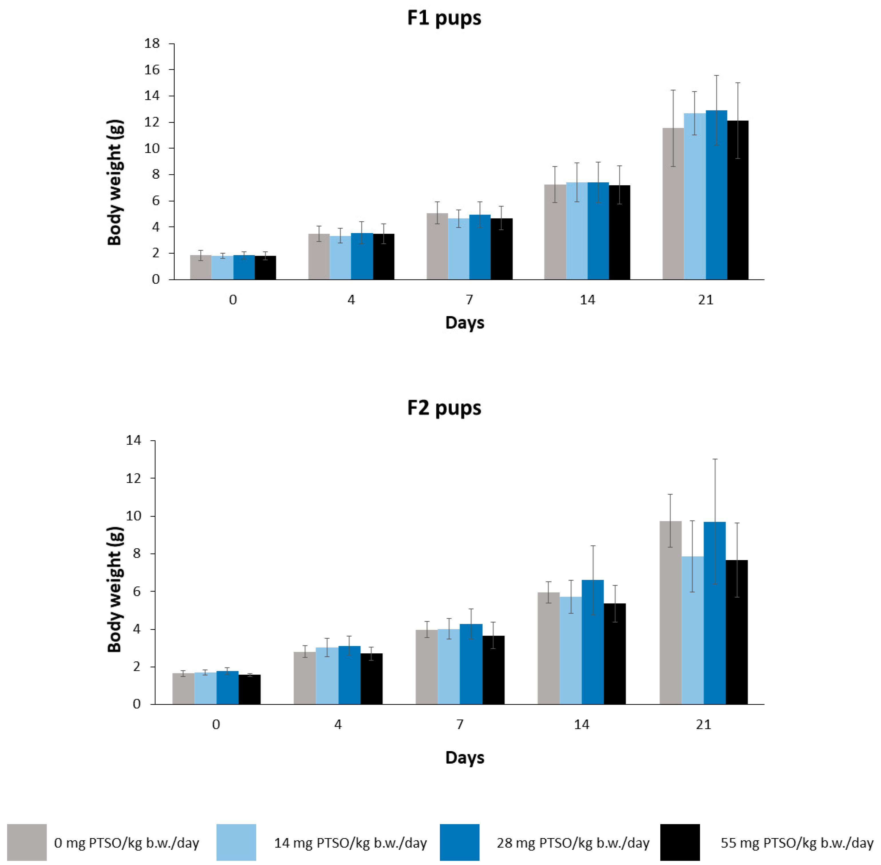 Antioxidants 13 00350 g006