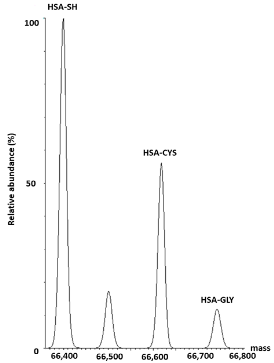 Antioxidants 13 00351 g002