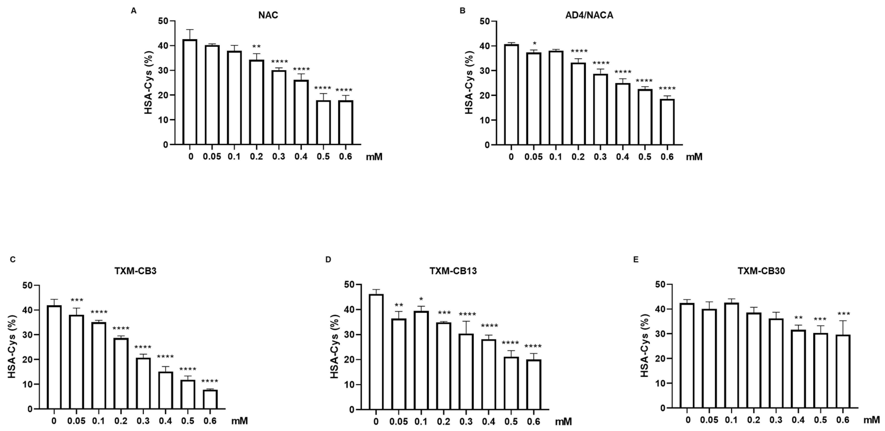 Antioxidants 13 00351 g004