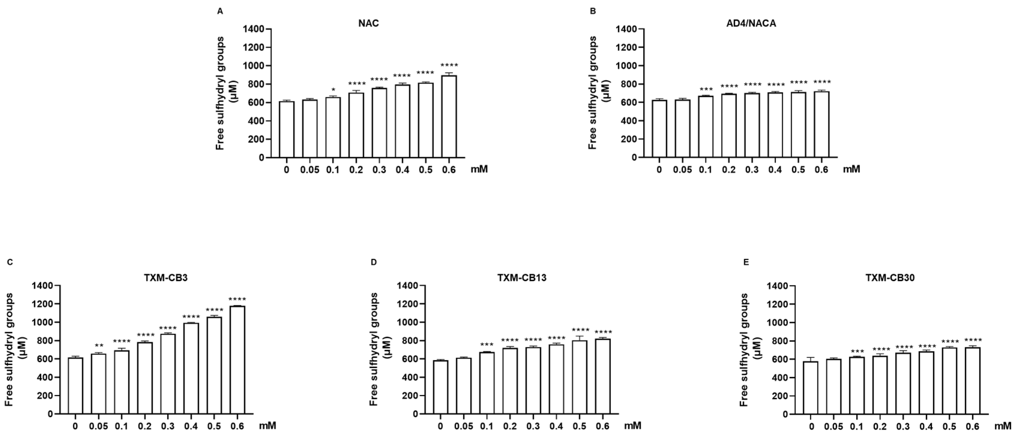 Antioxidants 13 00351 g007