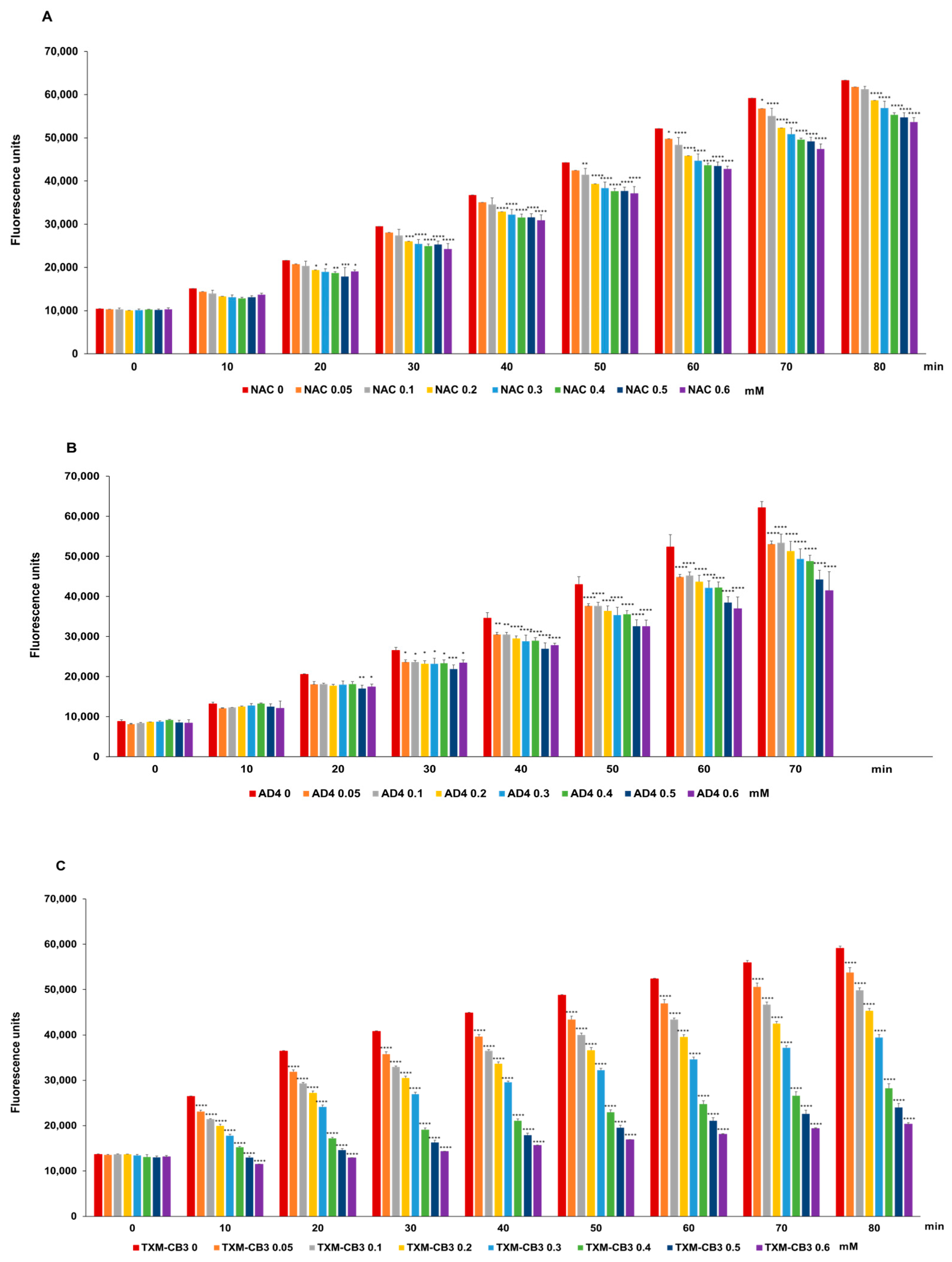 Antioxidants 13 00351 g009a