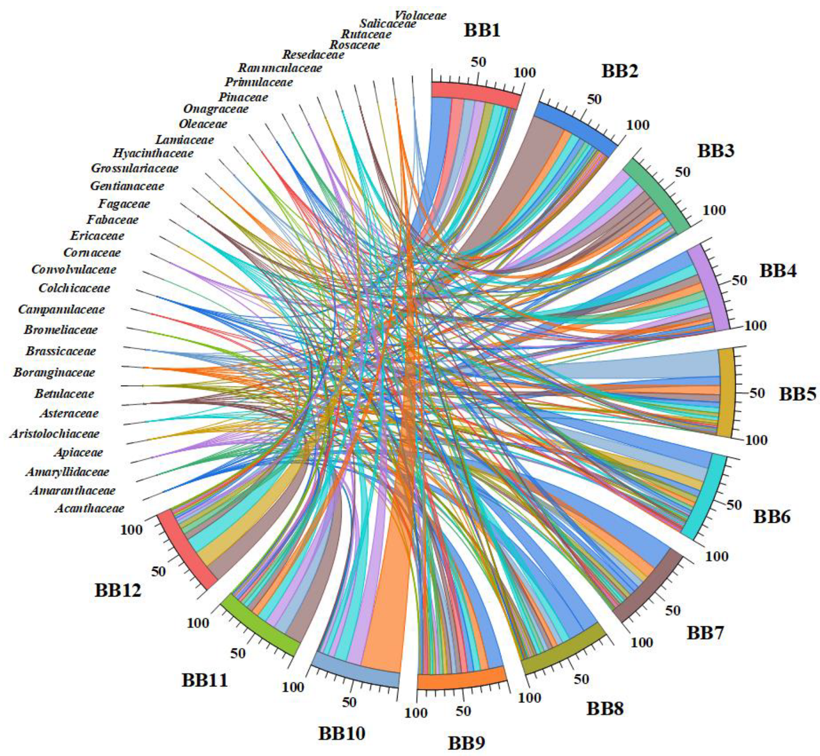 Antioxidants 13 00353 g002