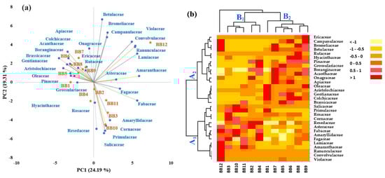 Antioxidants 13 00353 g003