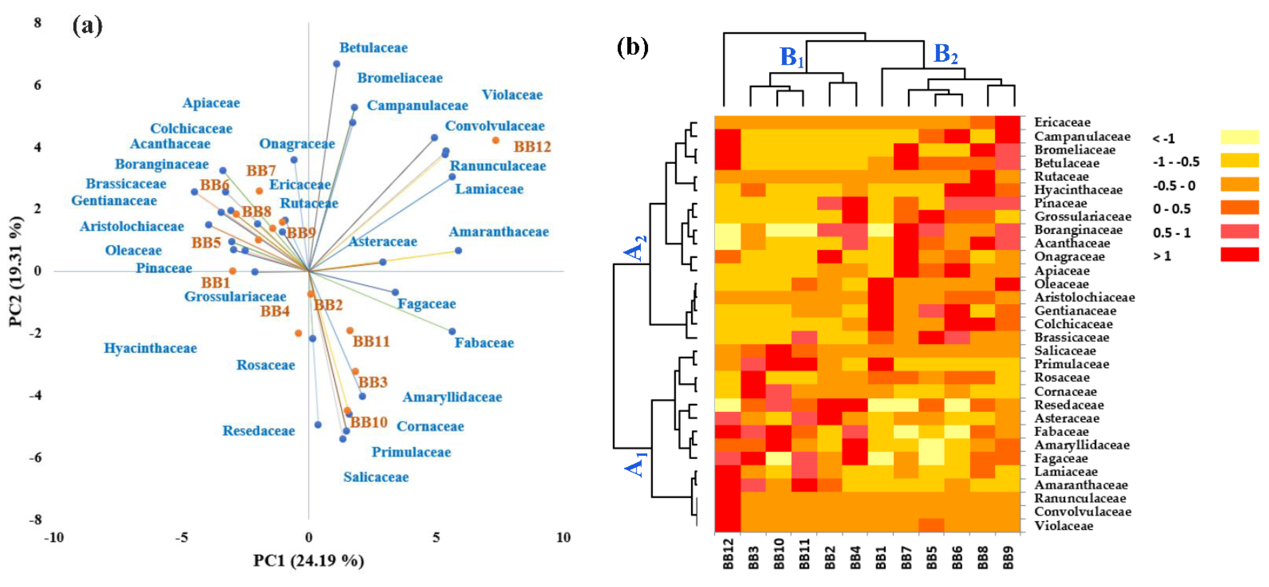 Antioxidants 13 00353 g003