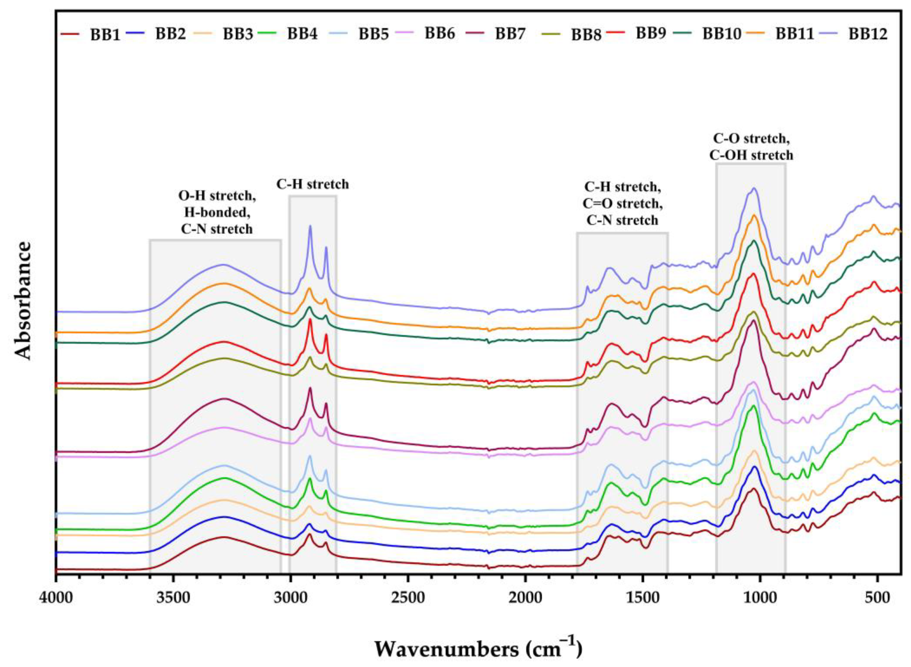 Antioxidants 13 00353 g004